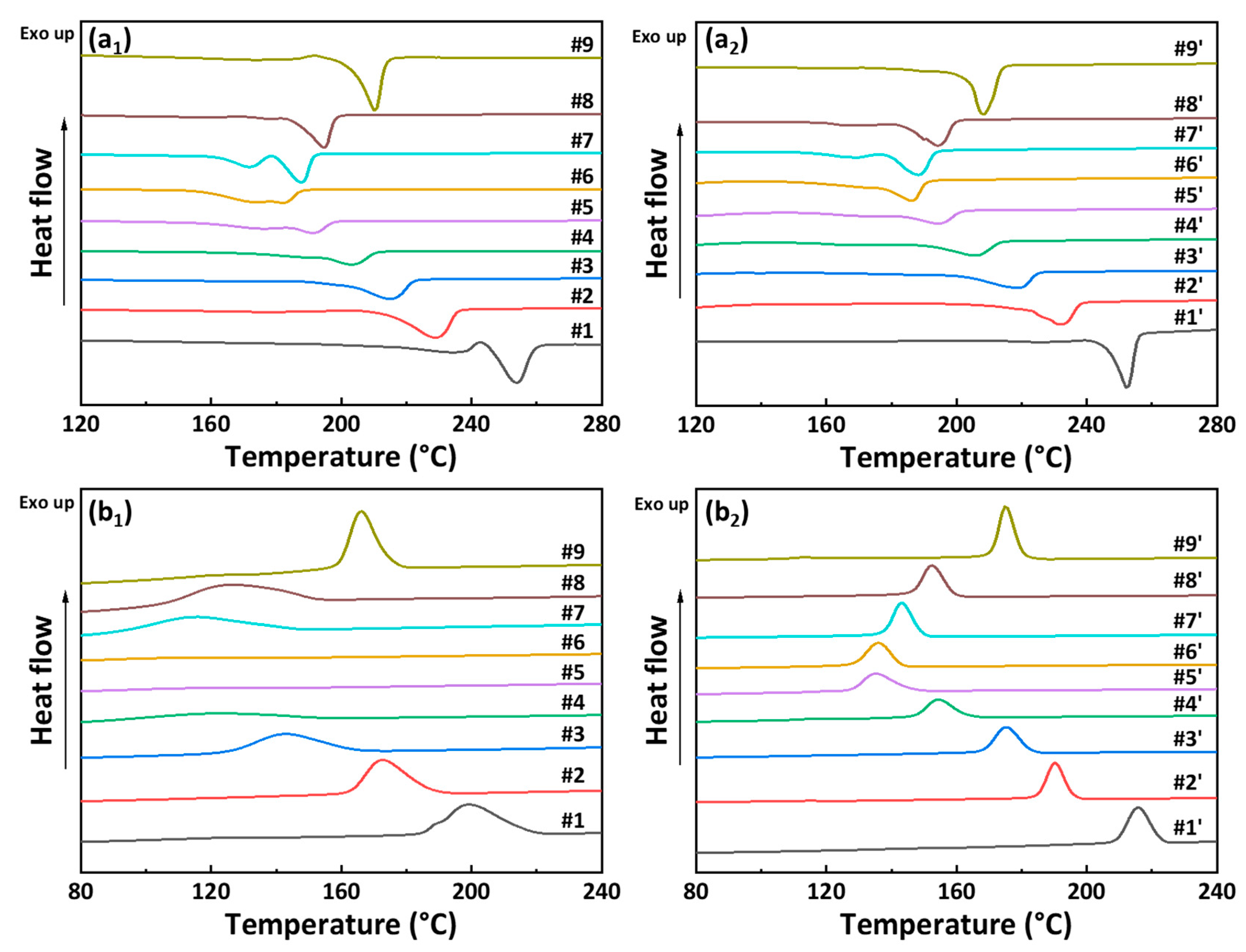 Polymers 16 01176 g003