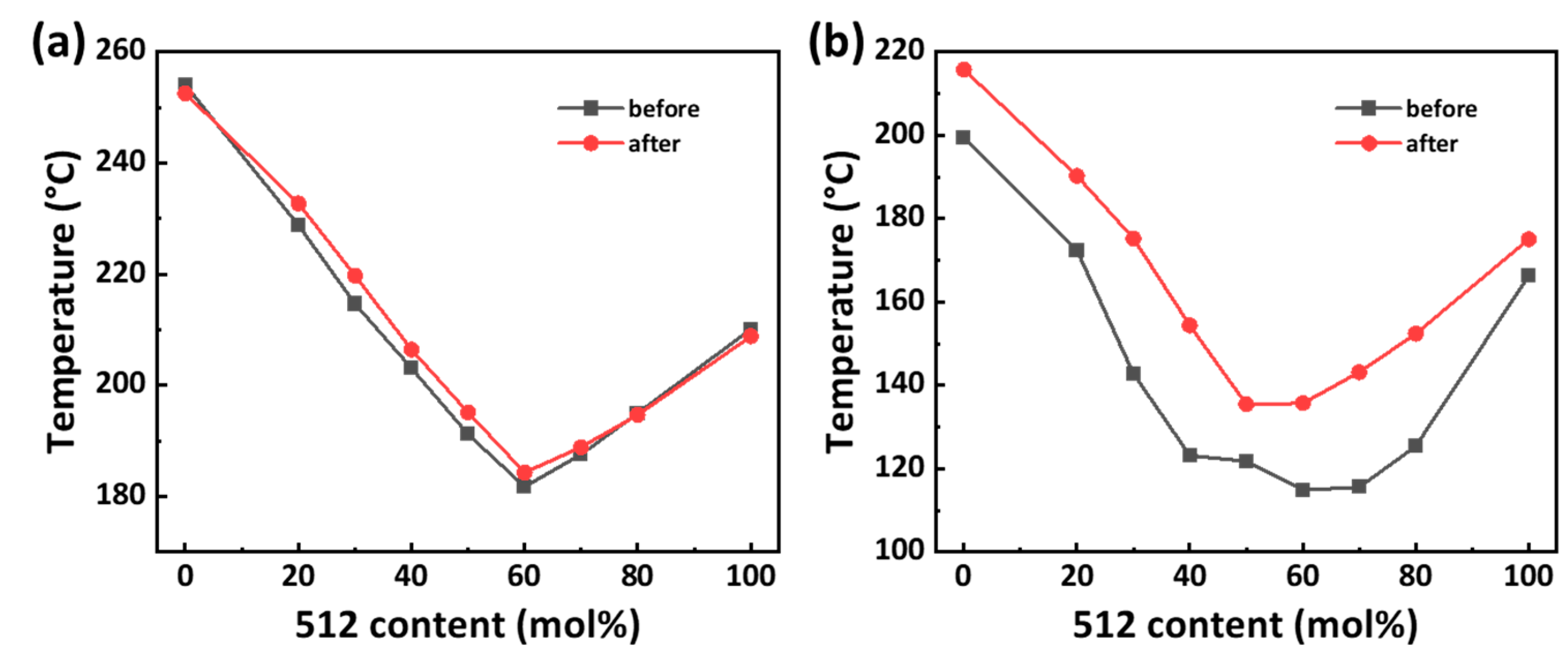 Polymers 16 01176 g004