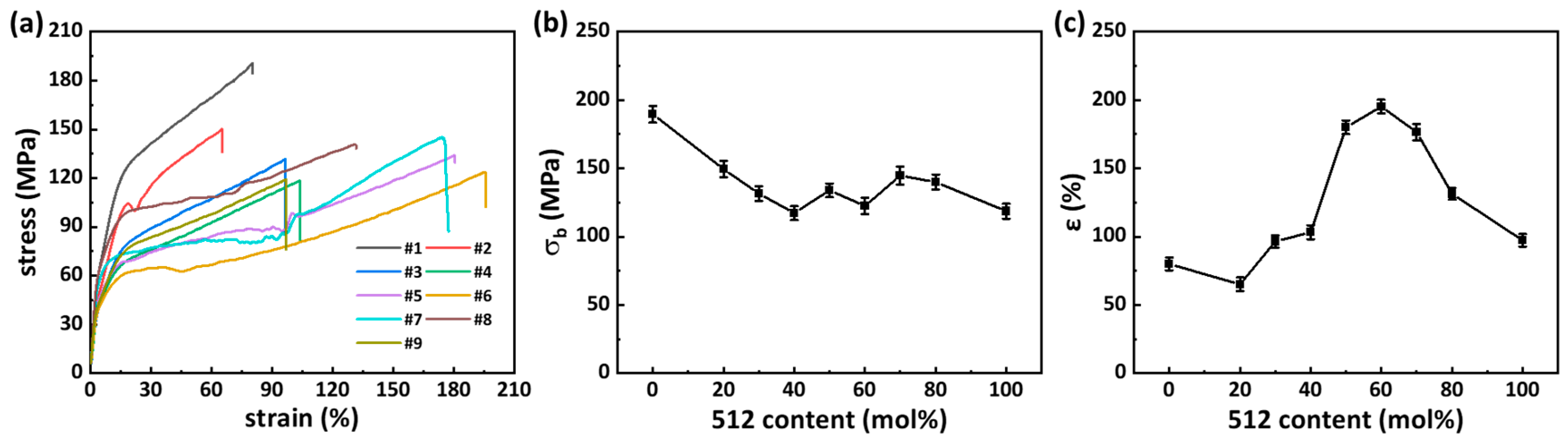 Polymers 16 01176 g006