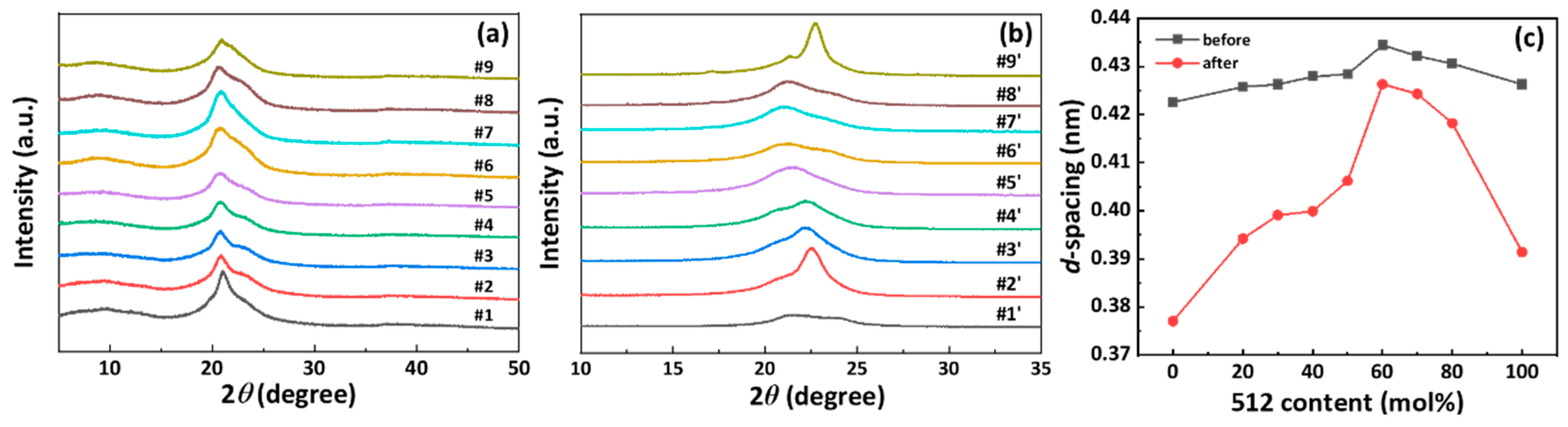 Polymers 16 01176 g009