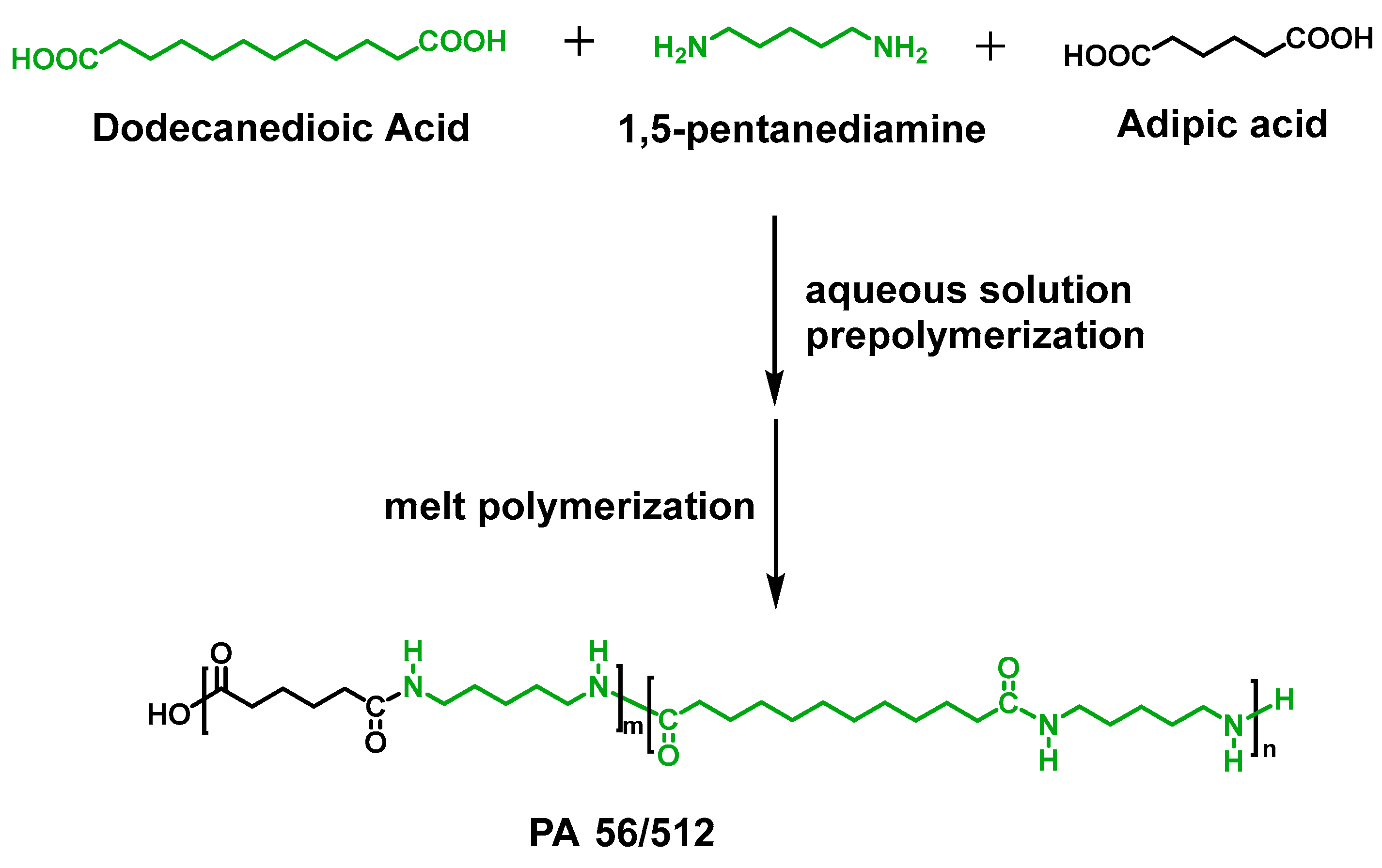 Polymers 16 01176 sch001