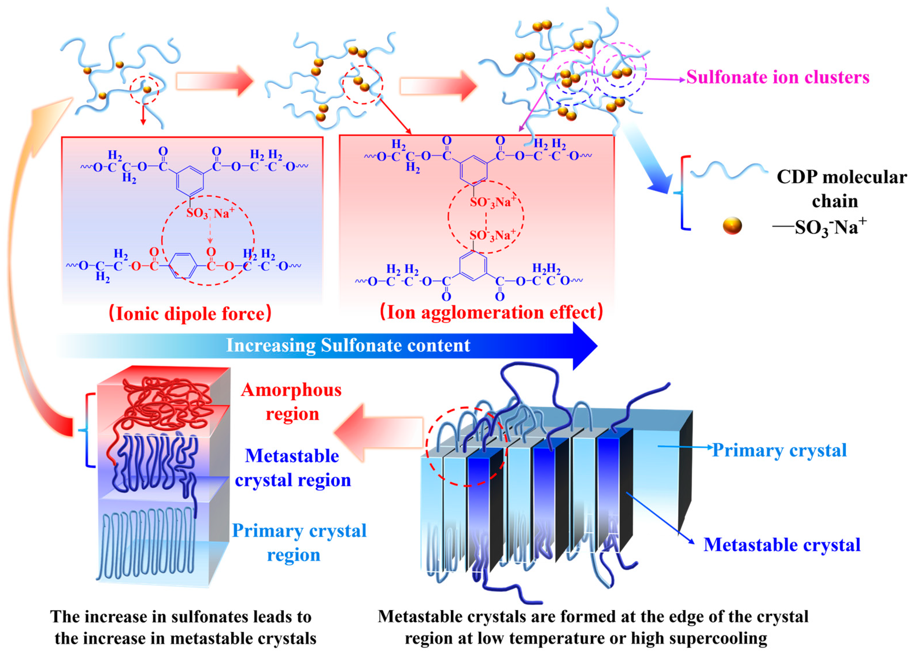 Polymers 16 01177 g003