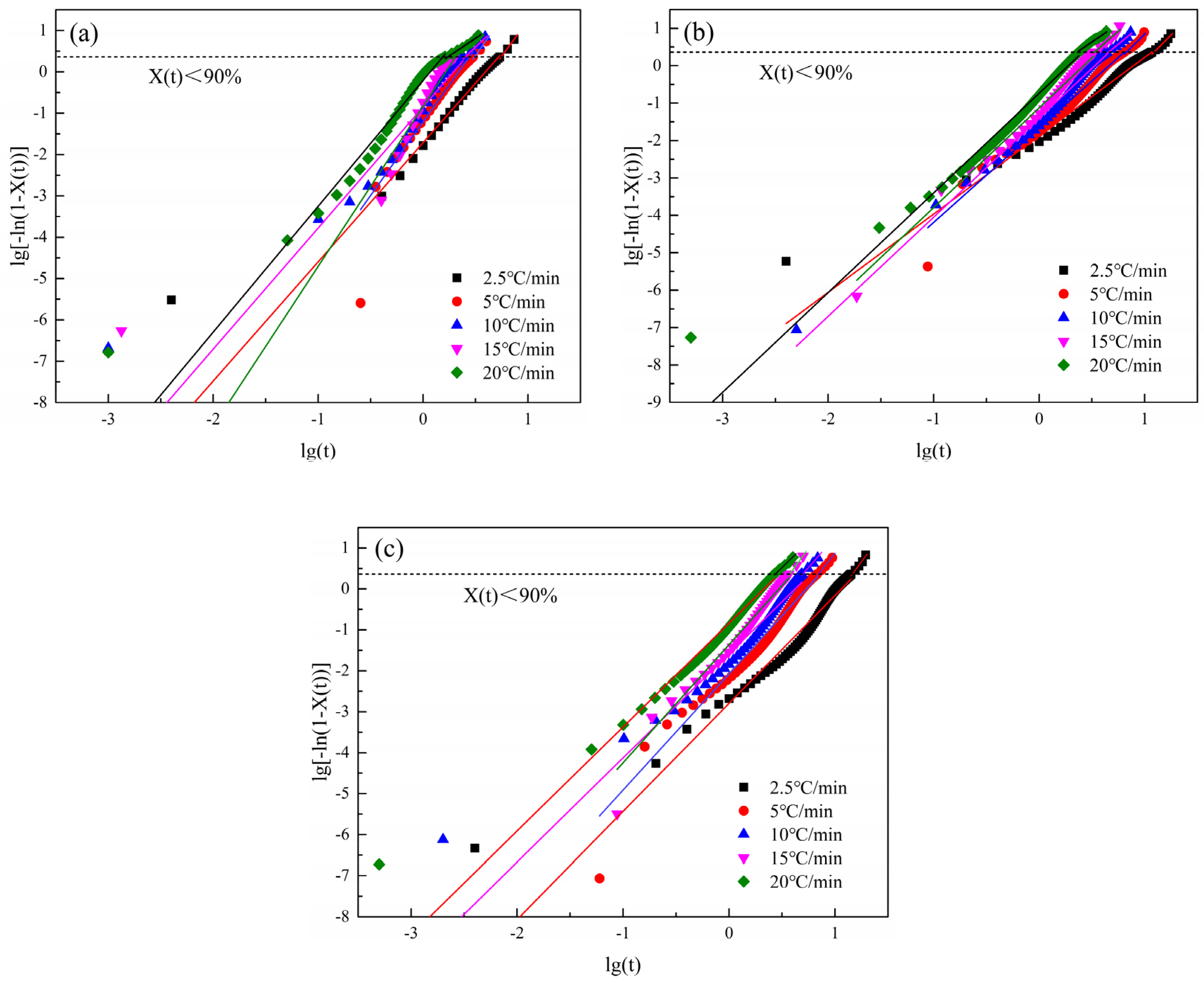 Polymers 16 01177 g007