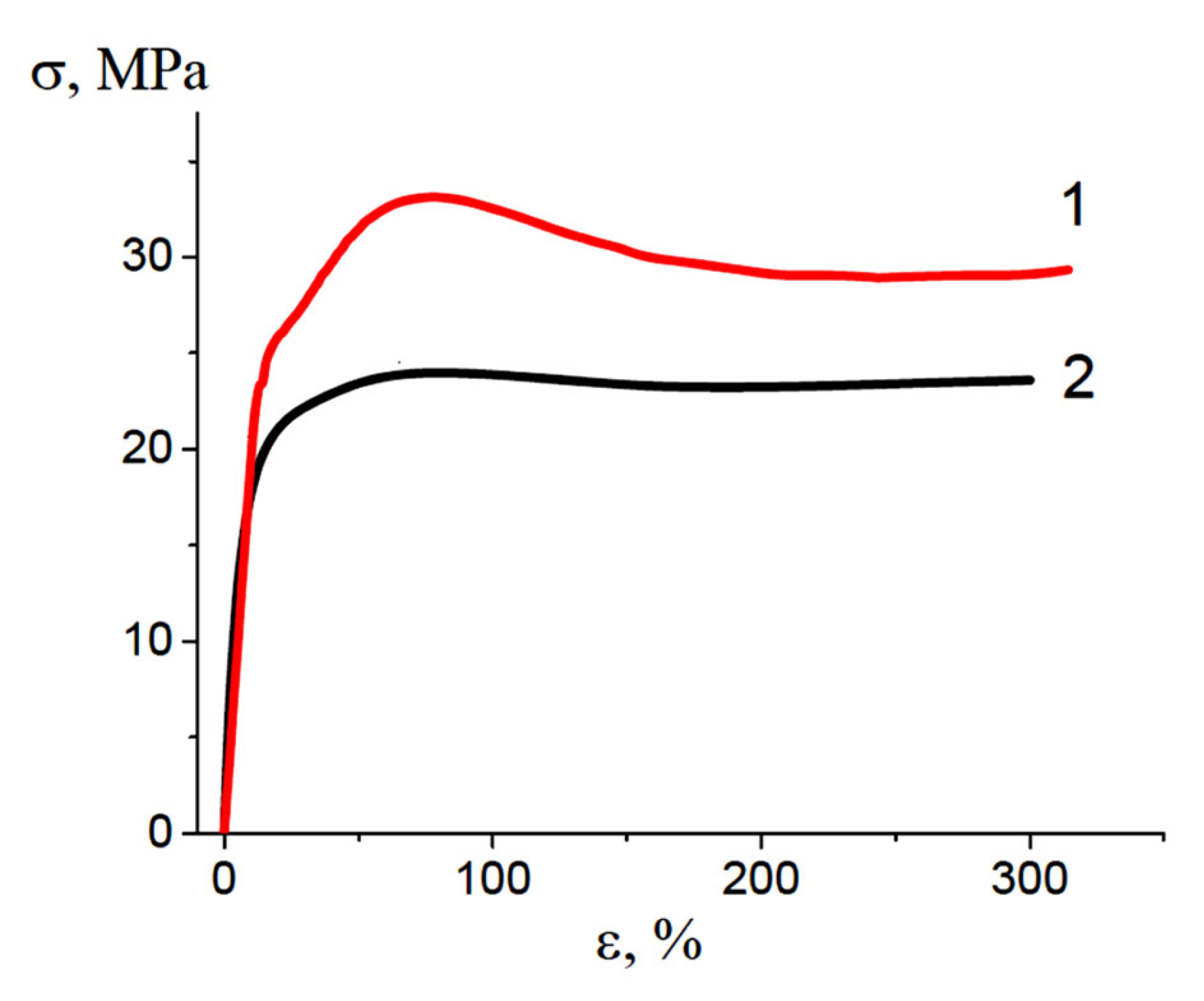 Polymers 16 01184 g002