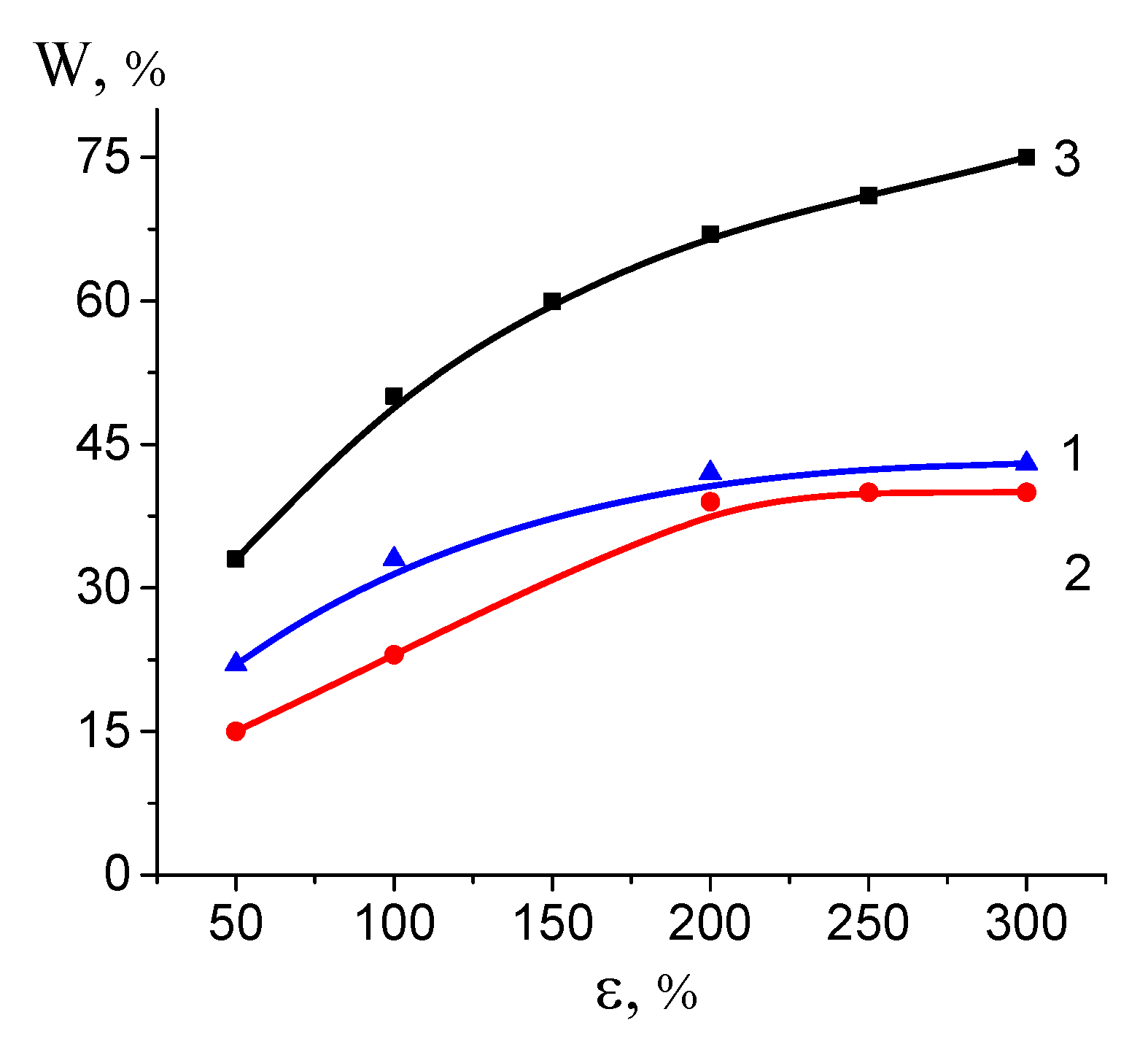 Polymers 16 01184 g003