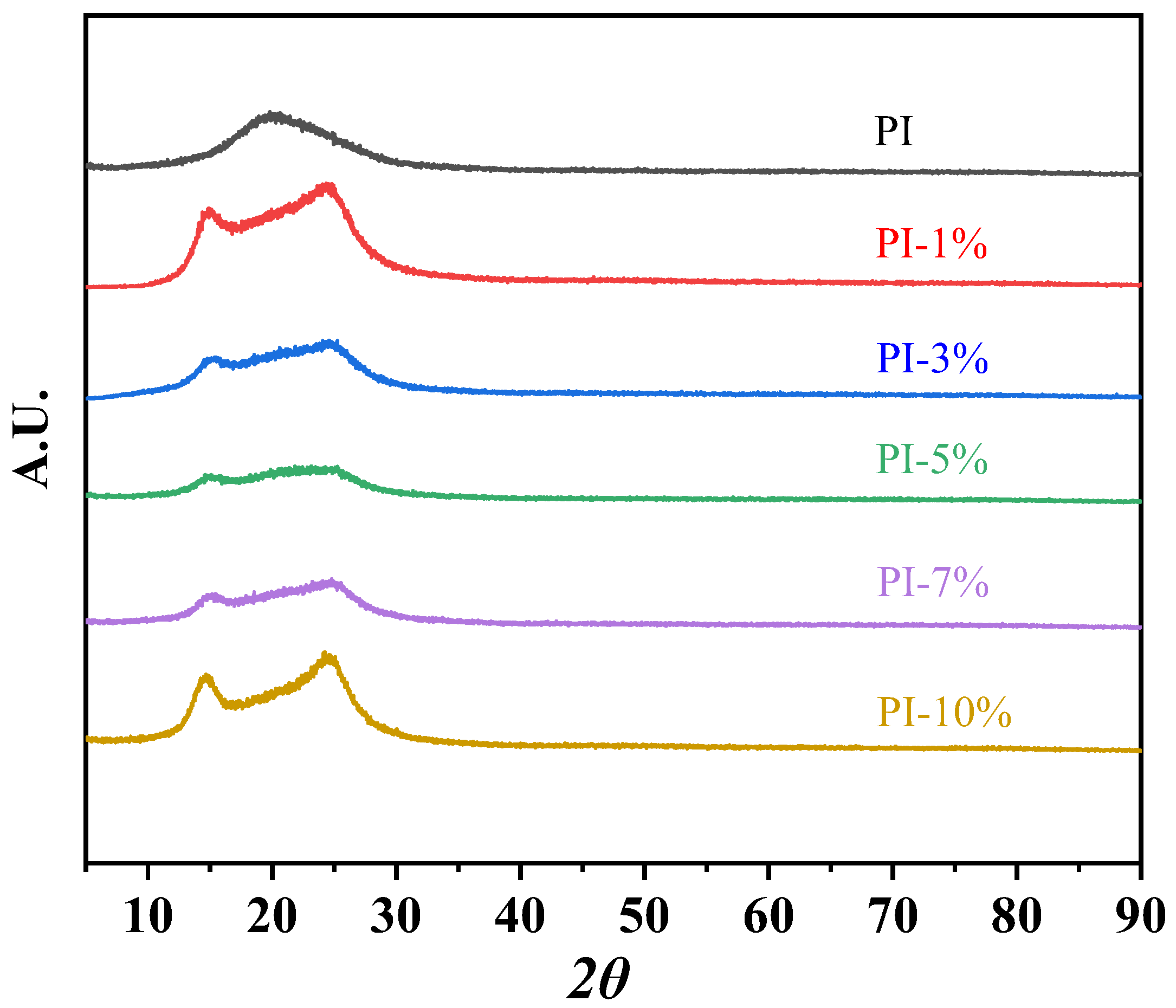 Polymers 16 01188 g007