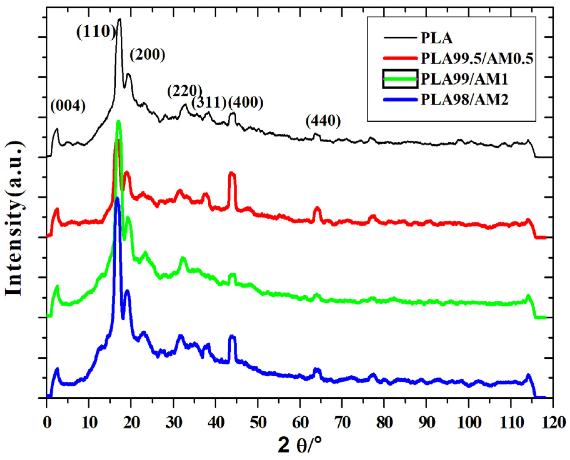 Polymers 16 01190 g007