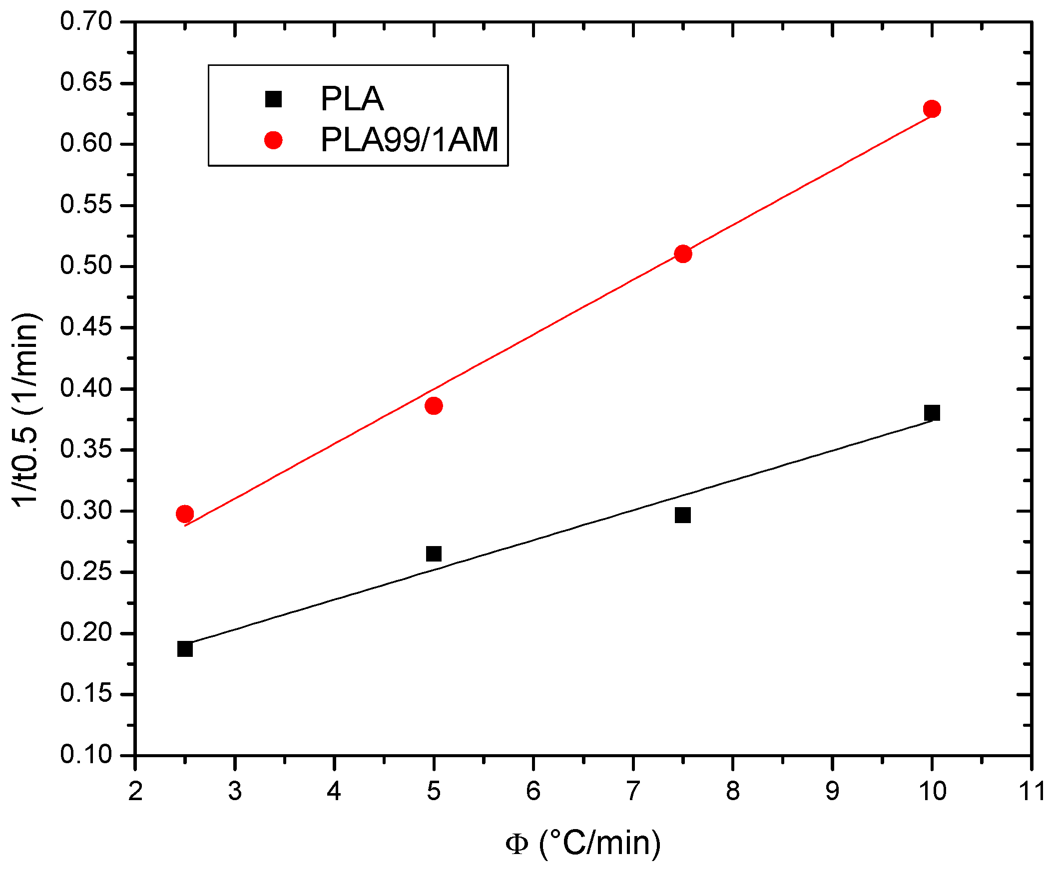 Polymers 16 01190 g012