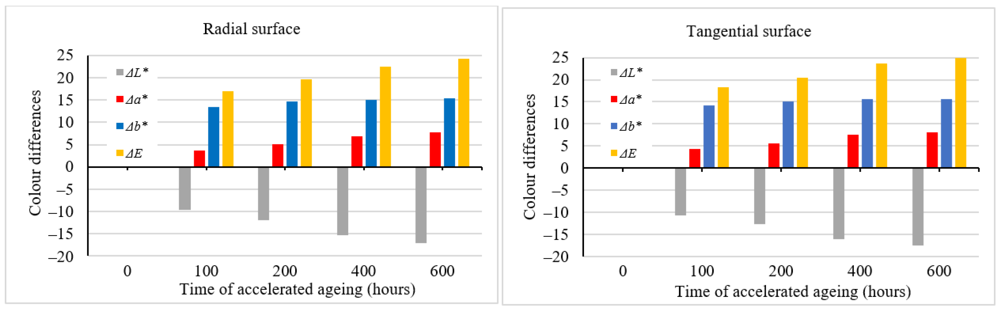 Polymers 16 01191 g002