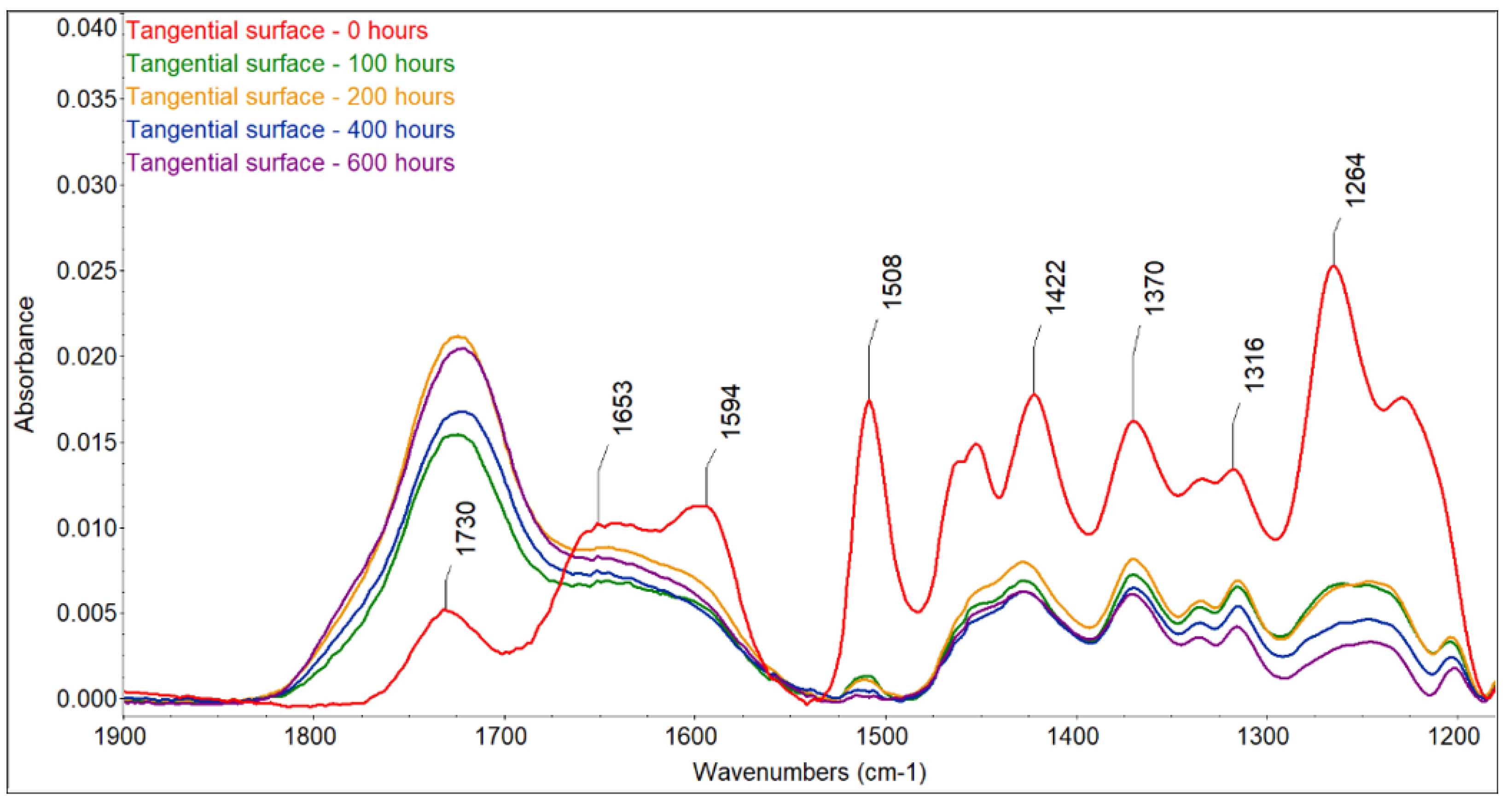 Polymers 16 01191 g007