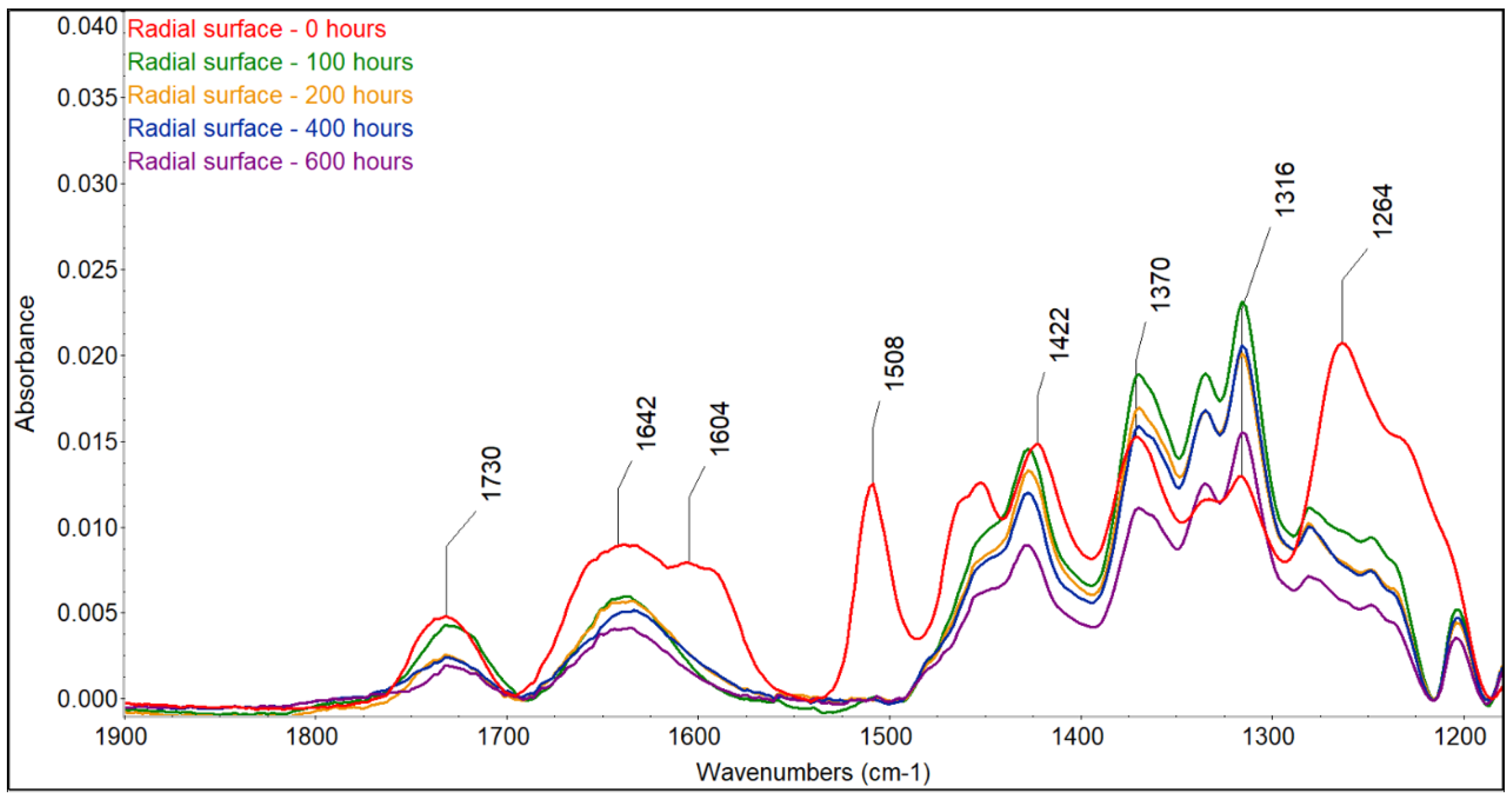 Polymers 16 01191 g008