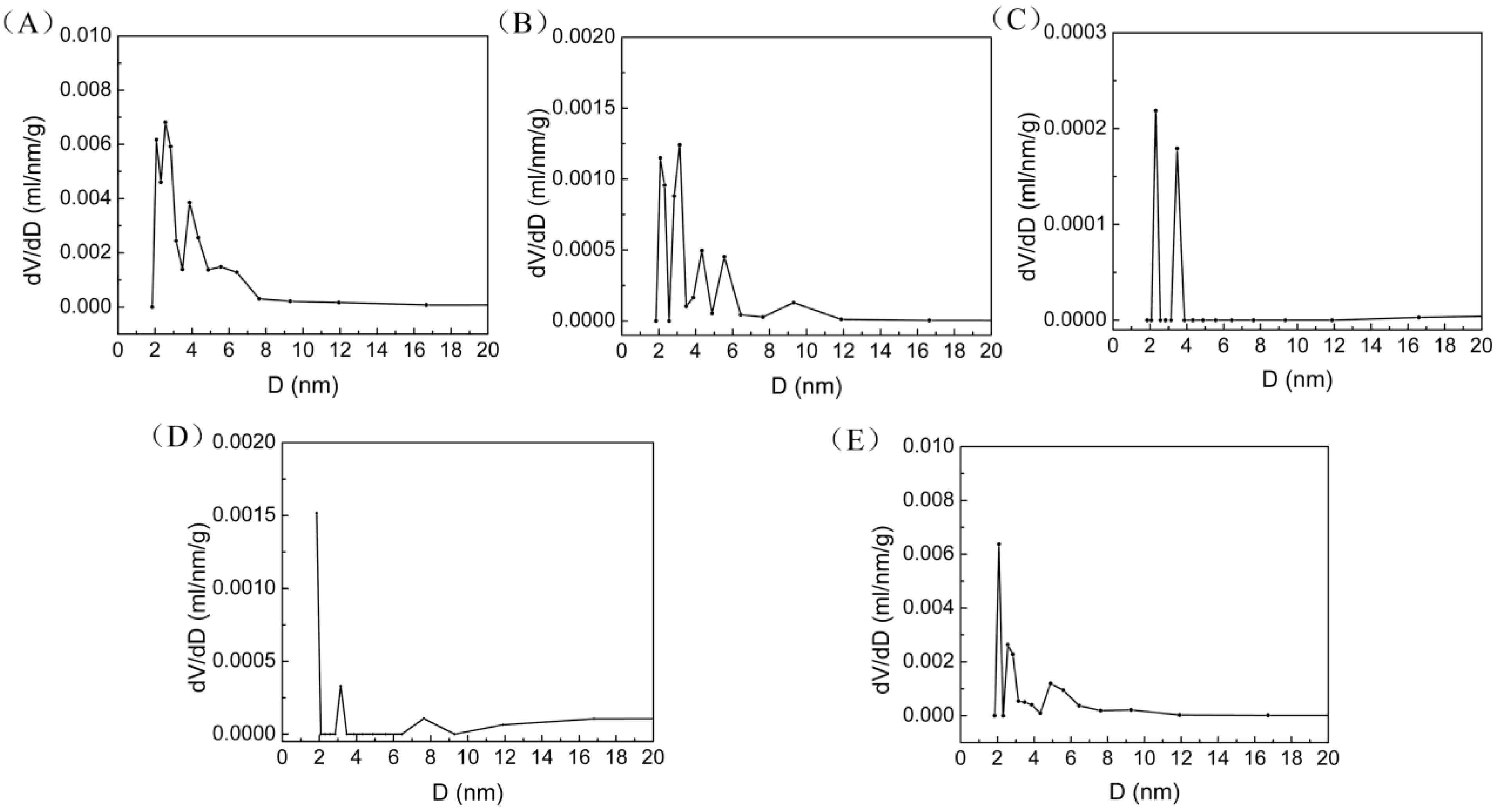 Polymers 16 01192 g005