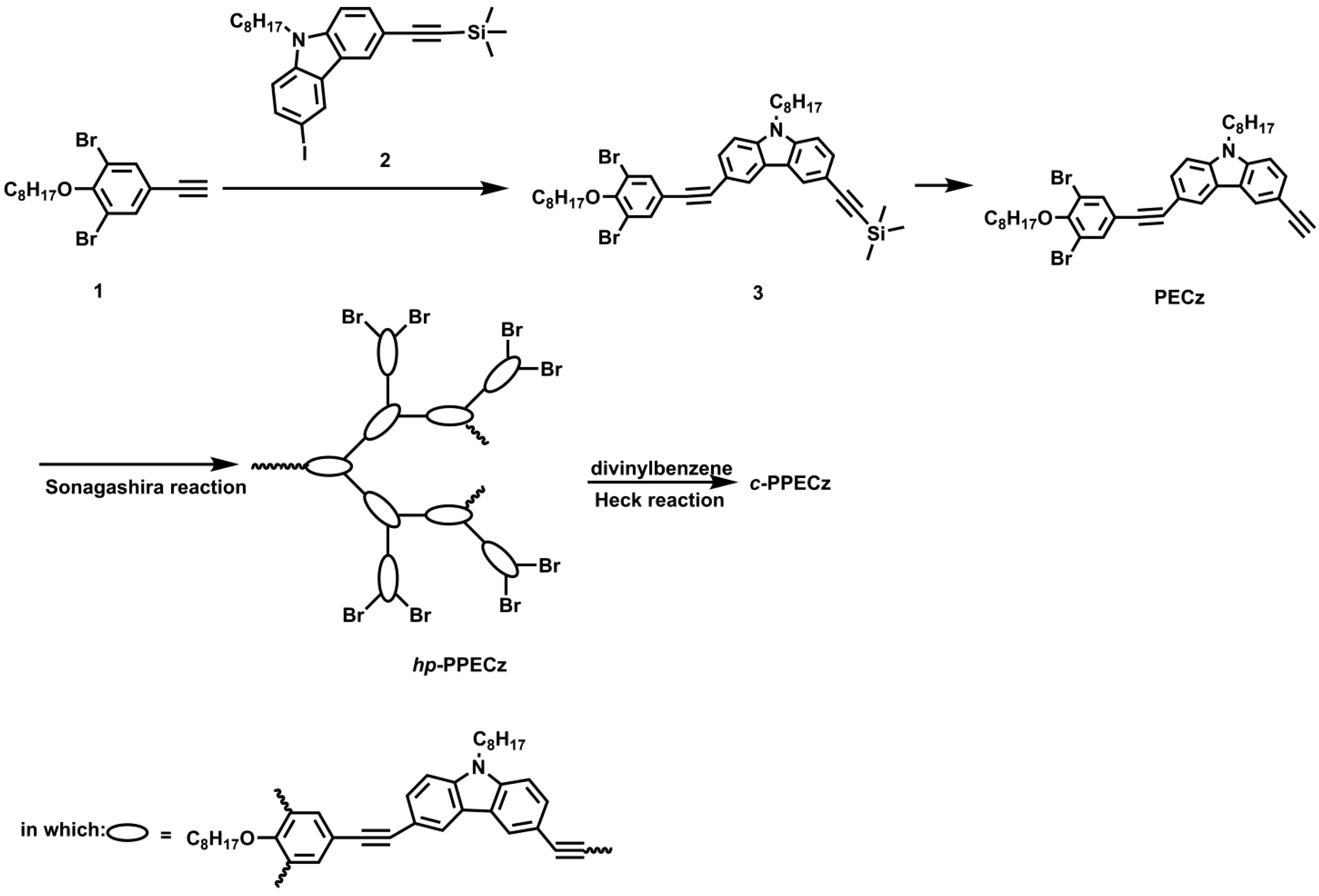 Polymers 16 01192 sch001