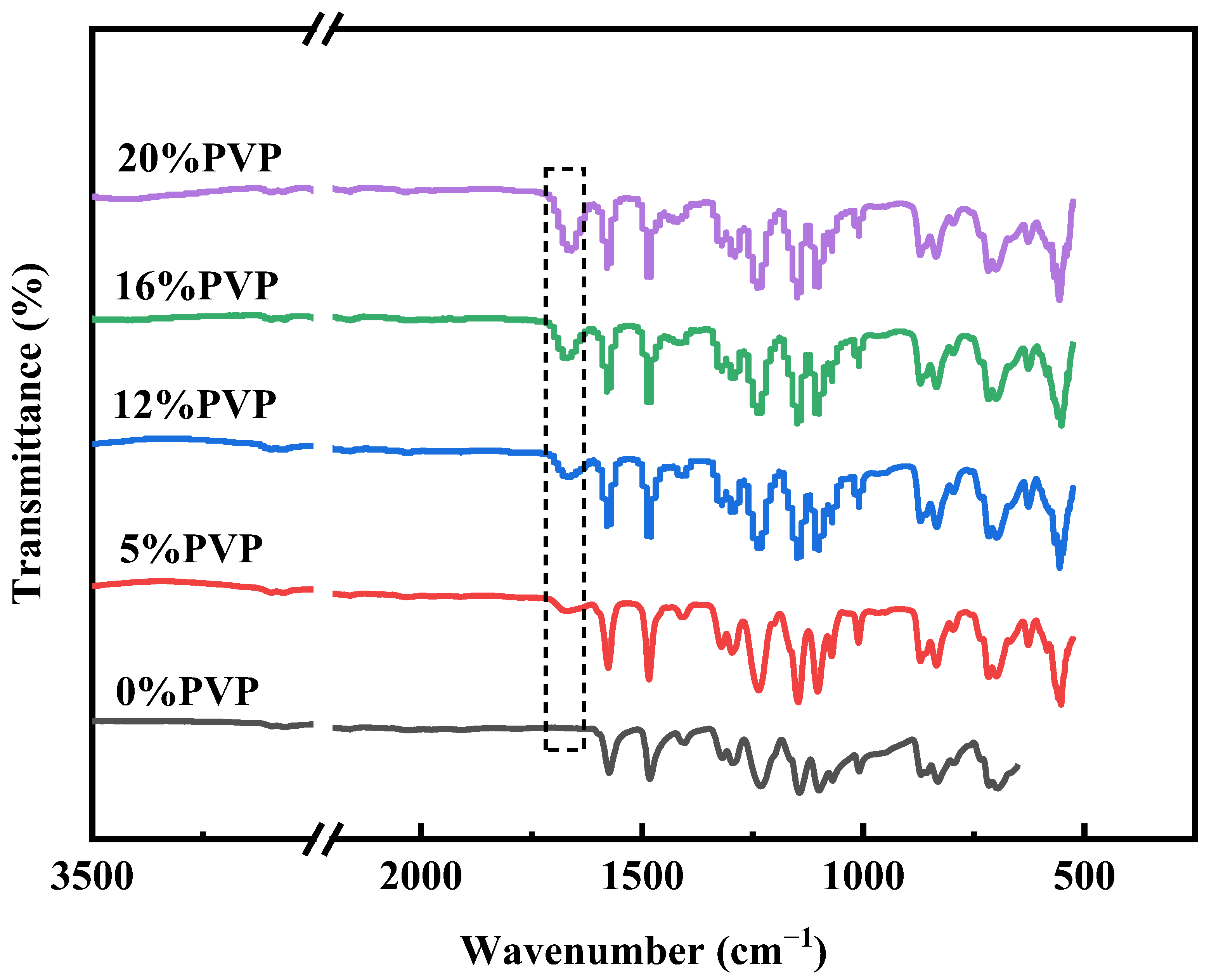 Polymers 16 01194 g005