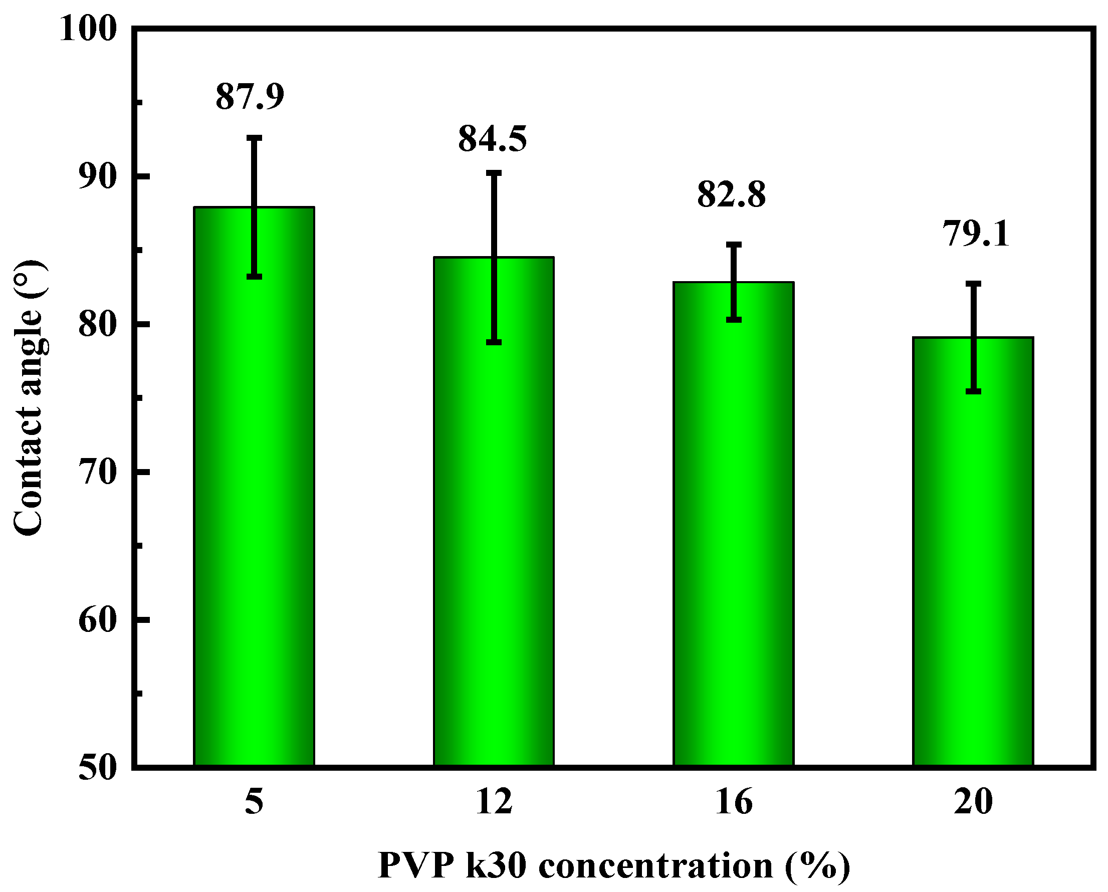 Polymers 16 01194 g009