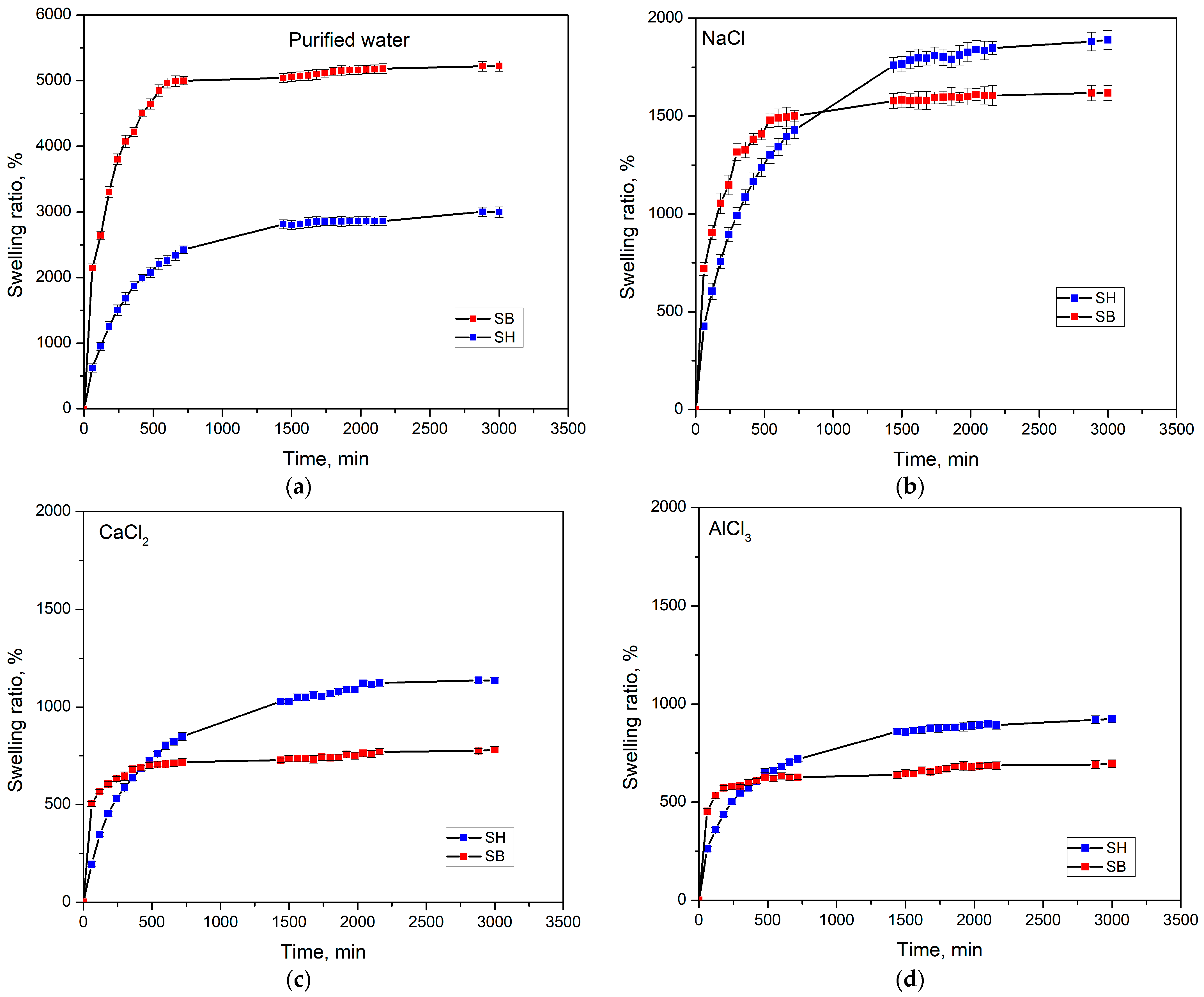 Polymers 16 01195 g007