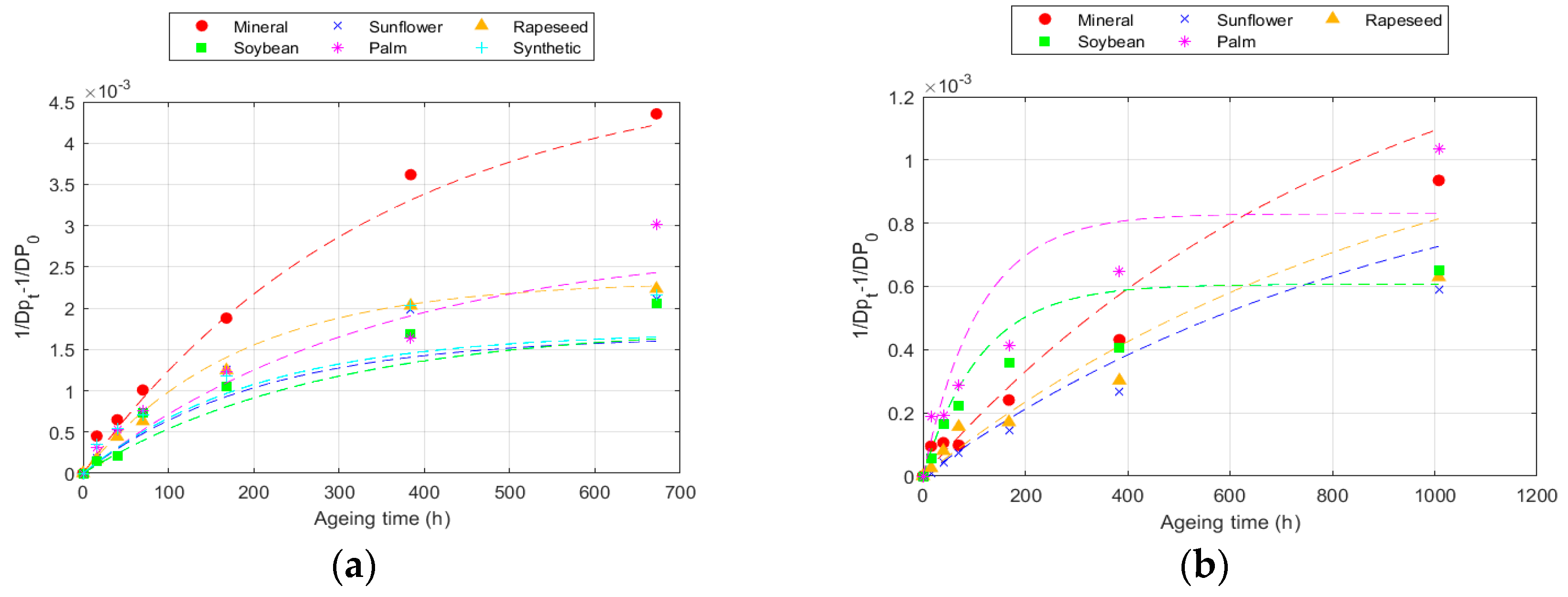Polymers 16 01196 g003