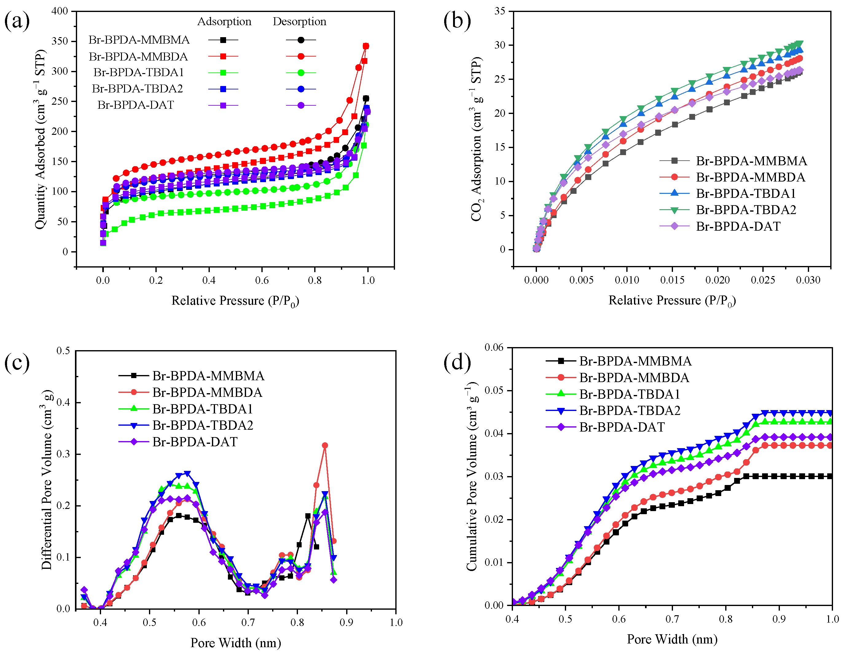 Polymers 16 01198 g002