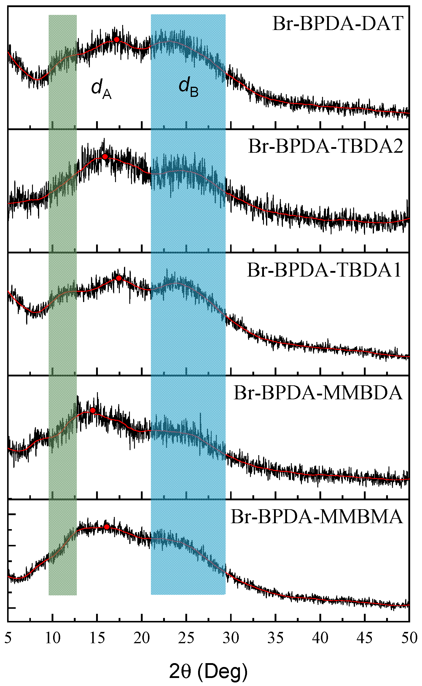 Polymers 16 01198 g003