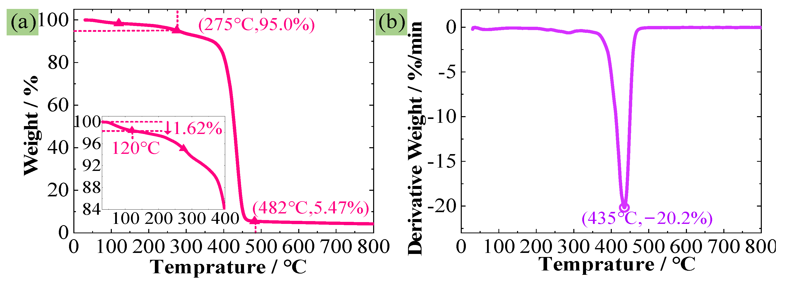 Polymers 16 01199 g006
