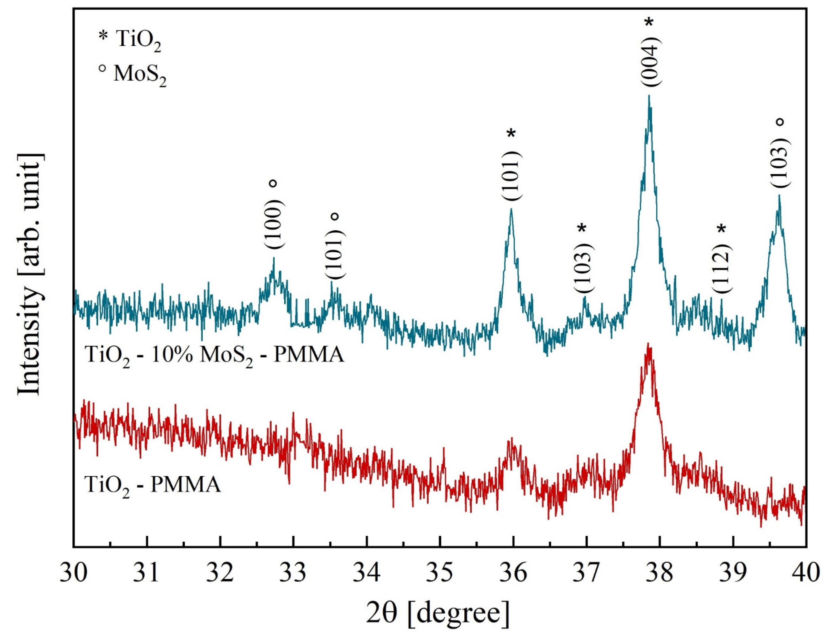 Polymers 16 01200 g003