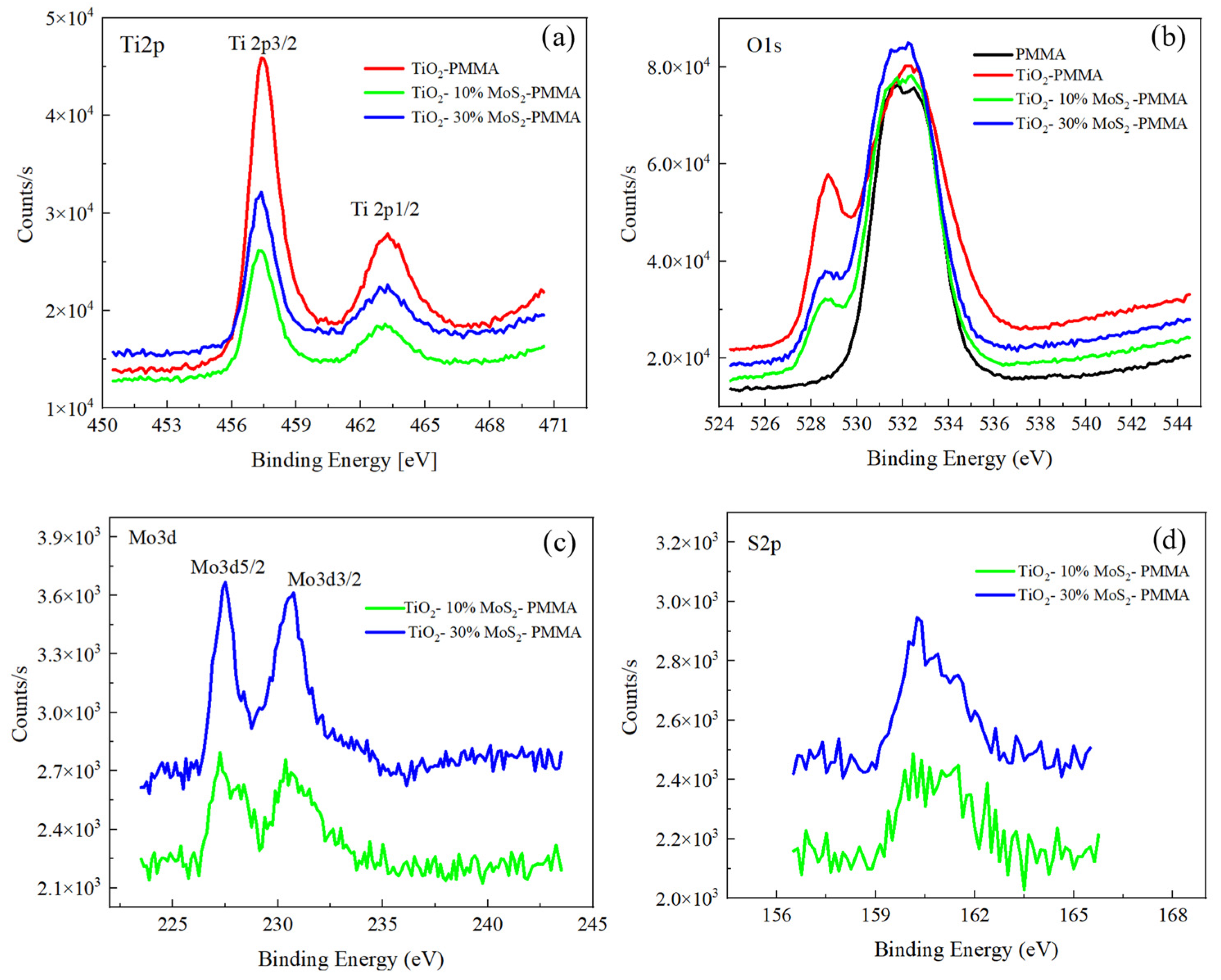 Polymers 16 01200 g004