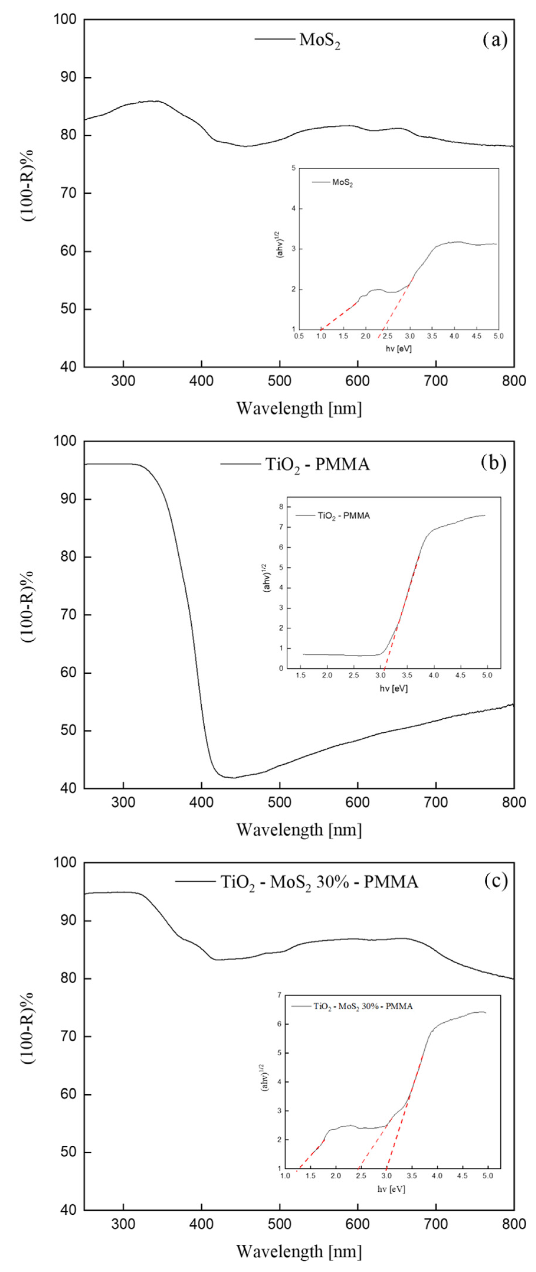 Polymers 16 01200 g005
