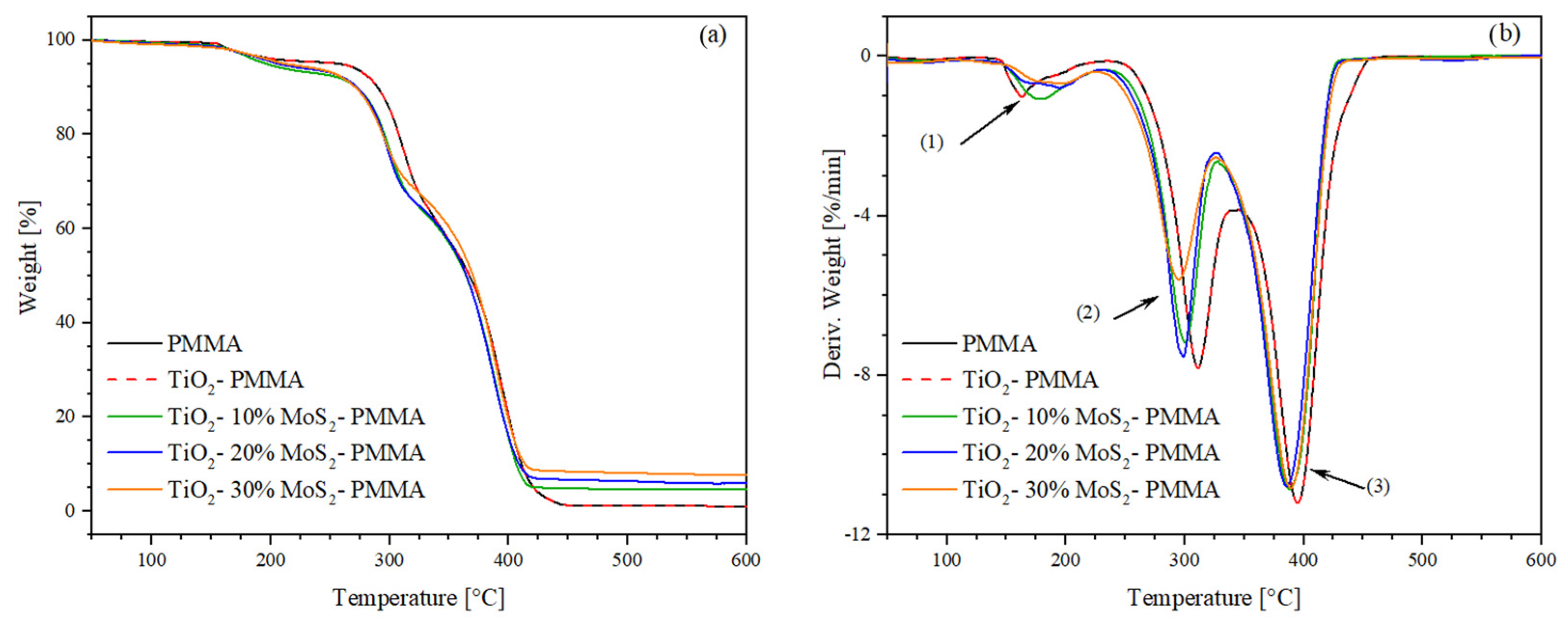 Polymers 16 01200 g006
