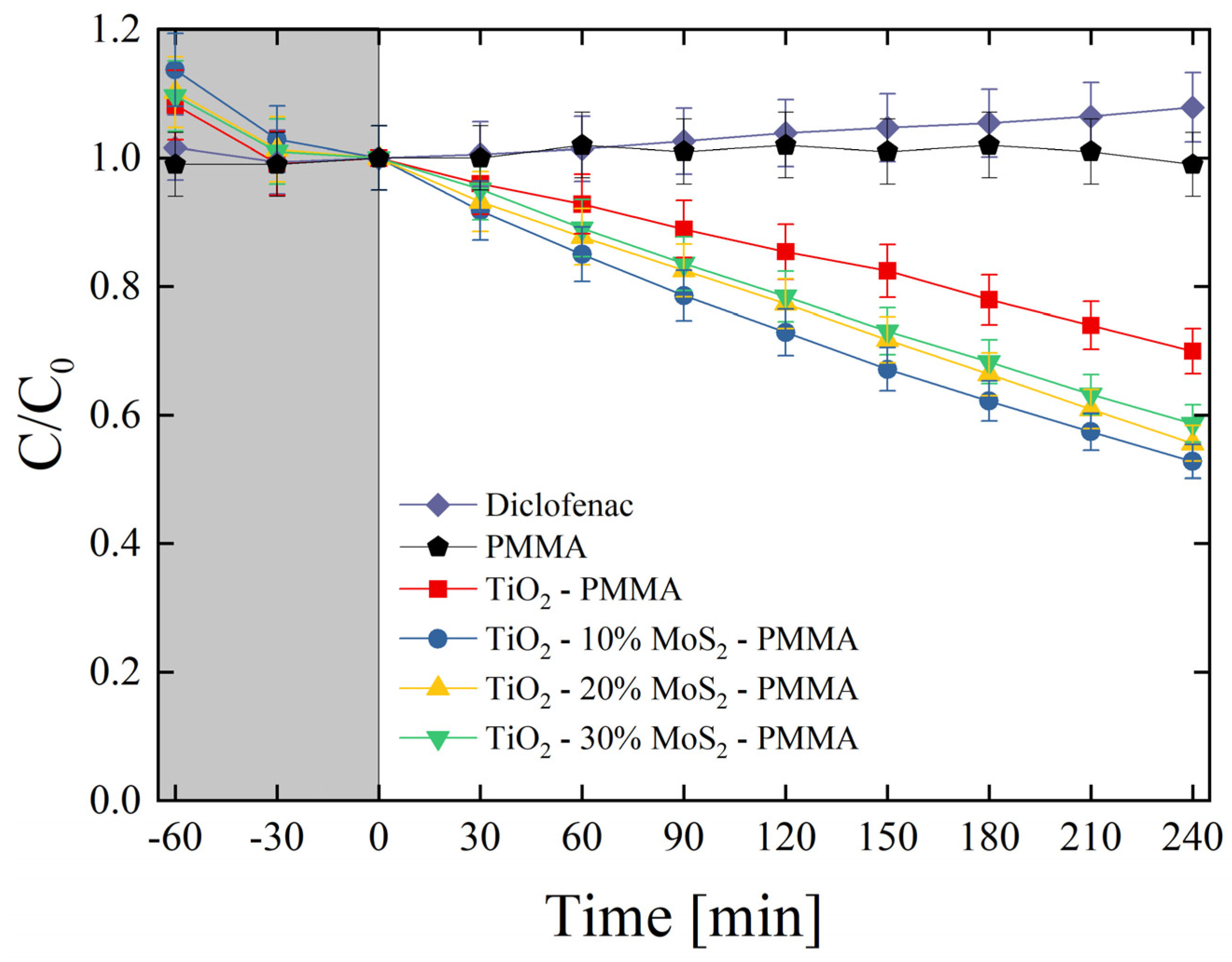 Polymers 16 01200 g008