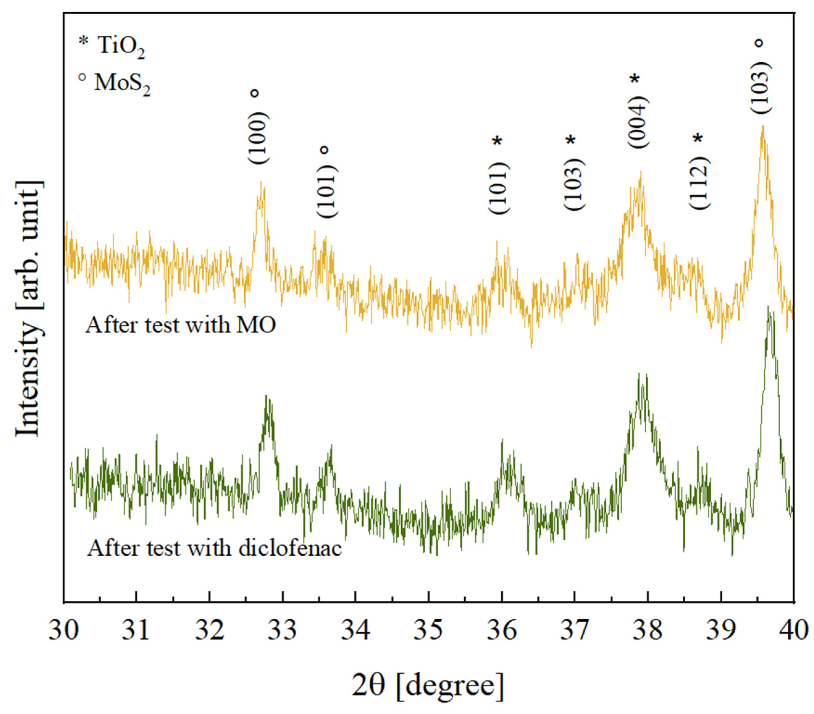 Polymers 16 01200 g009