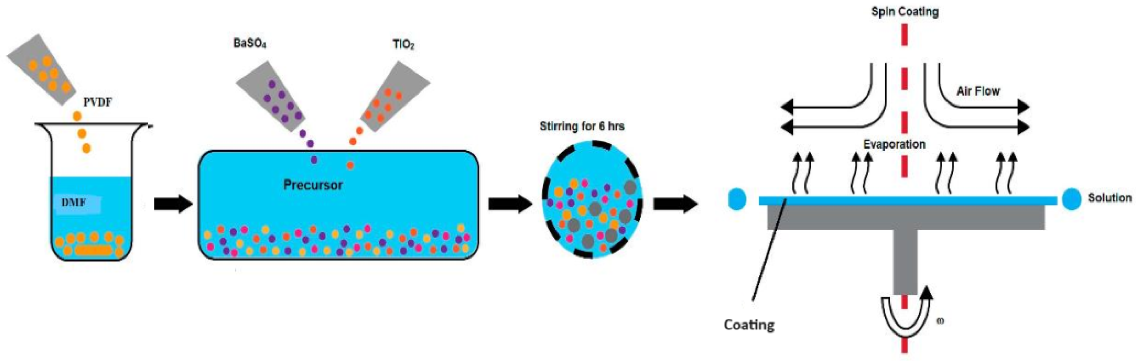 Polymers 16 01201 g002