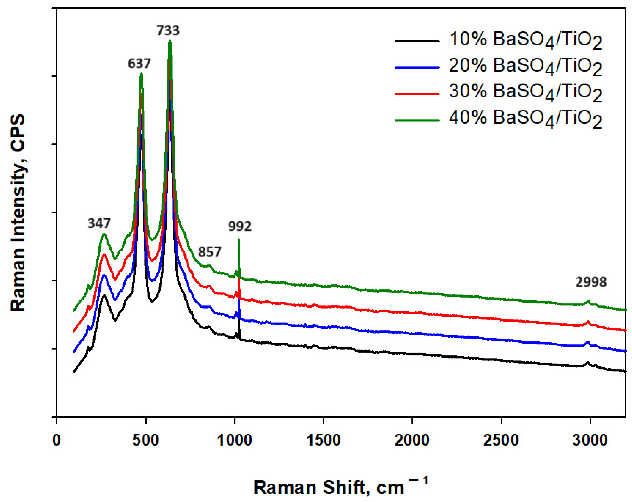 Polymers 16 01201 g005