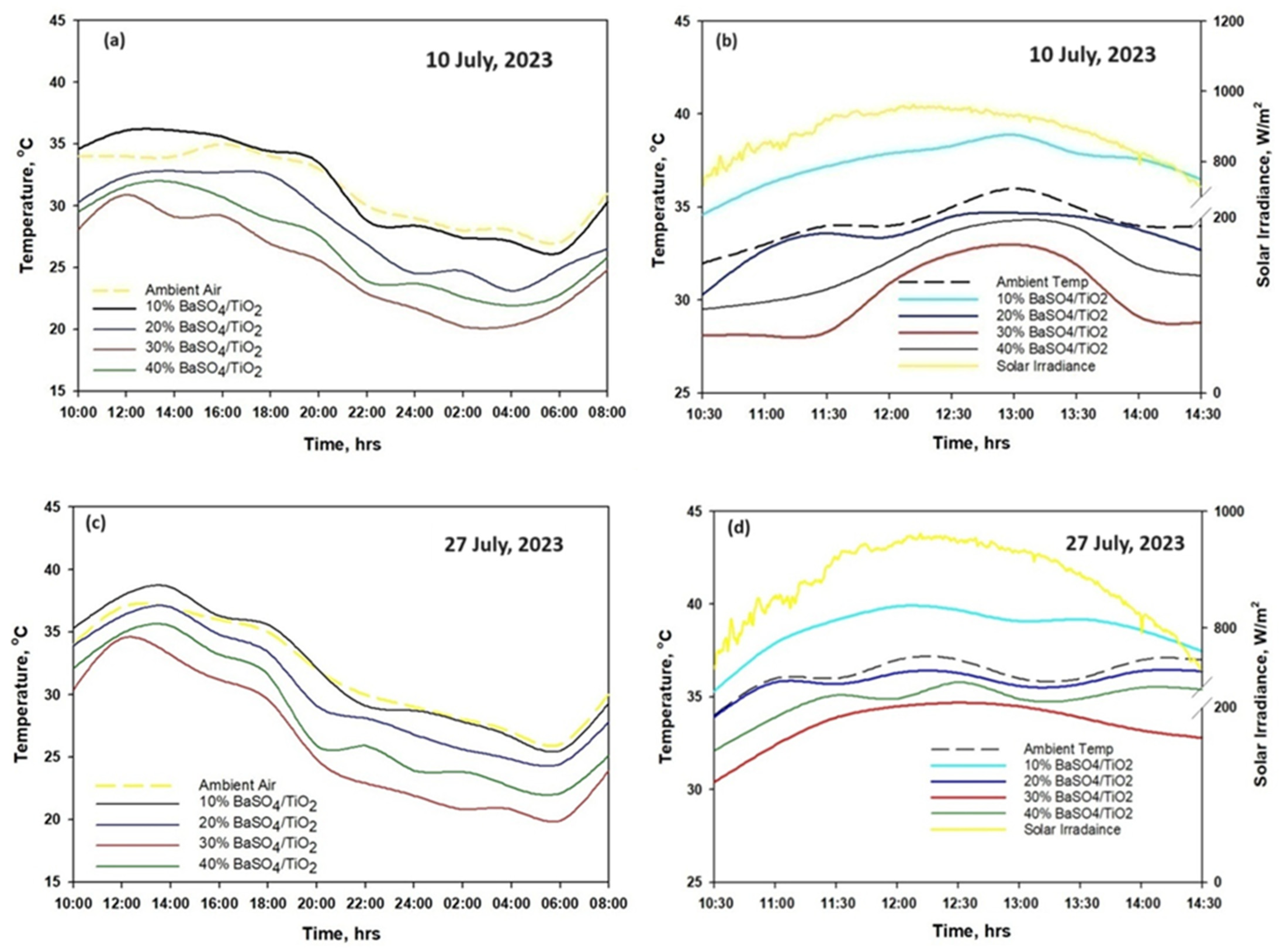 Polymers 16 01201 g009