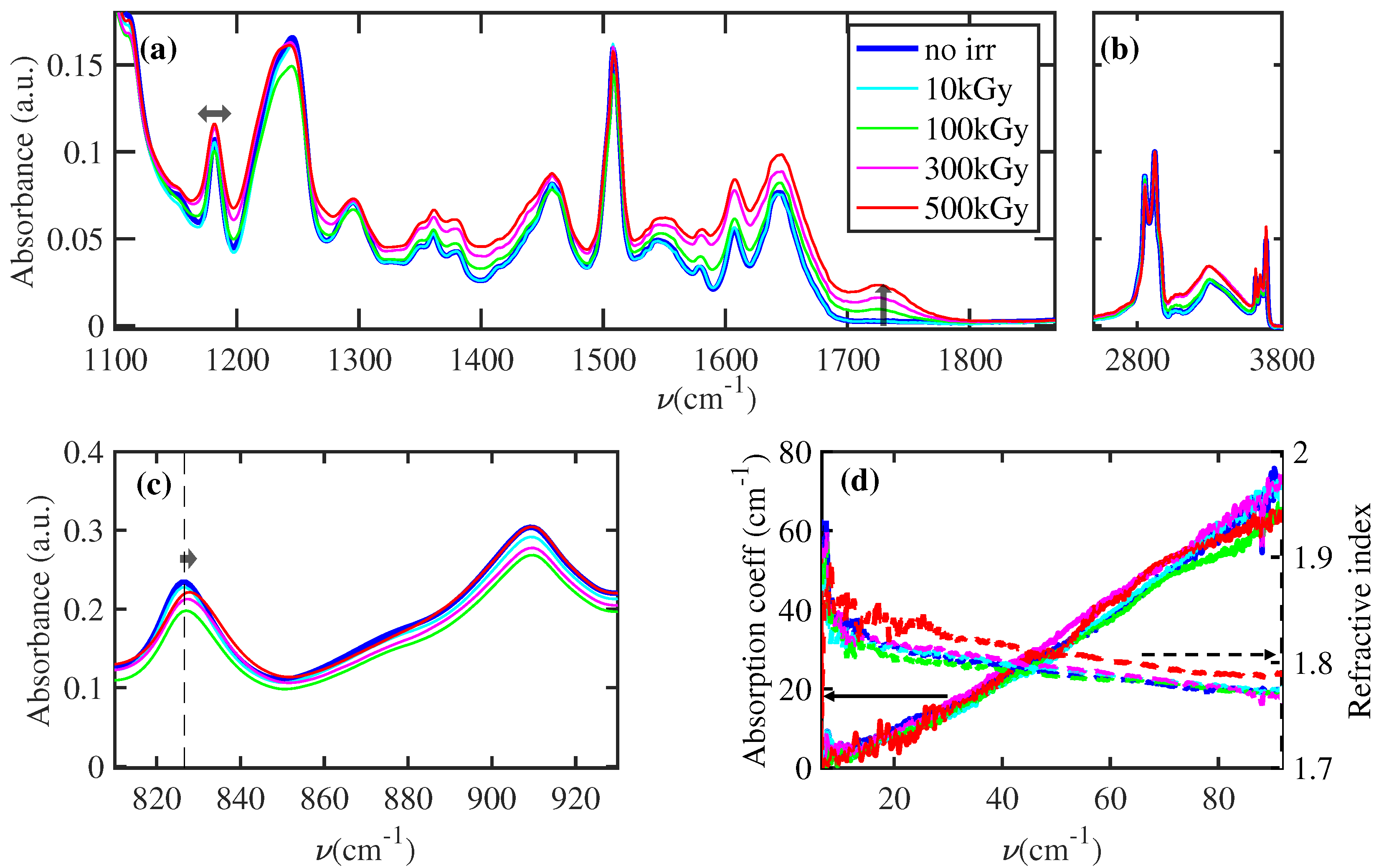 Polymers 16 01202 g002