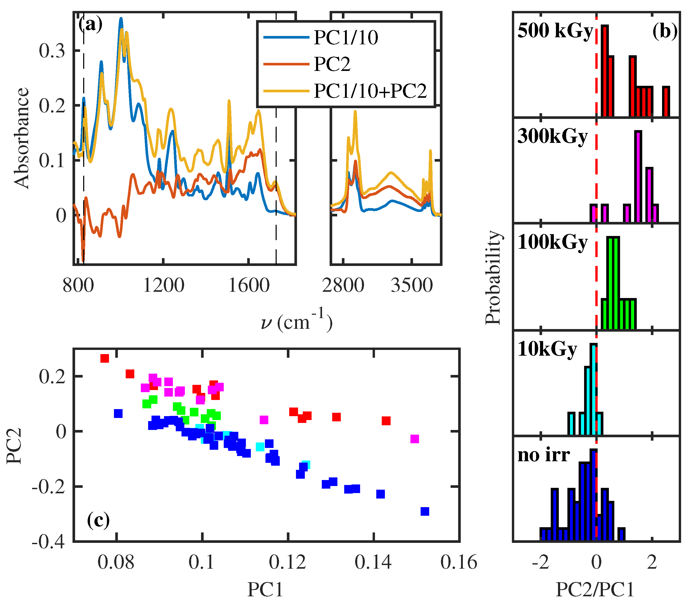 Polymers 16 01202 g005