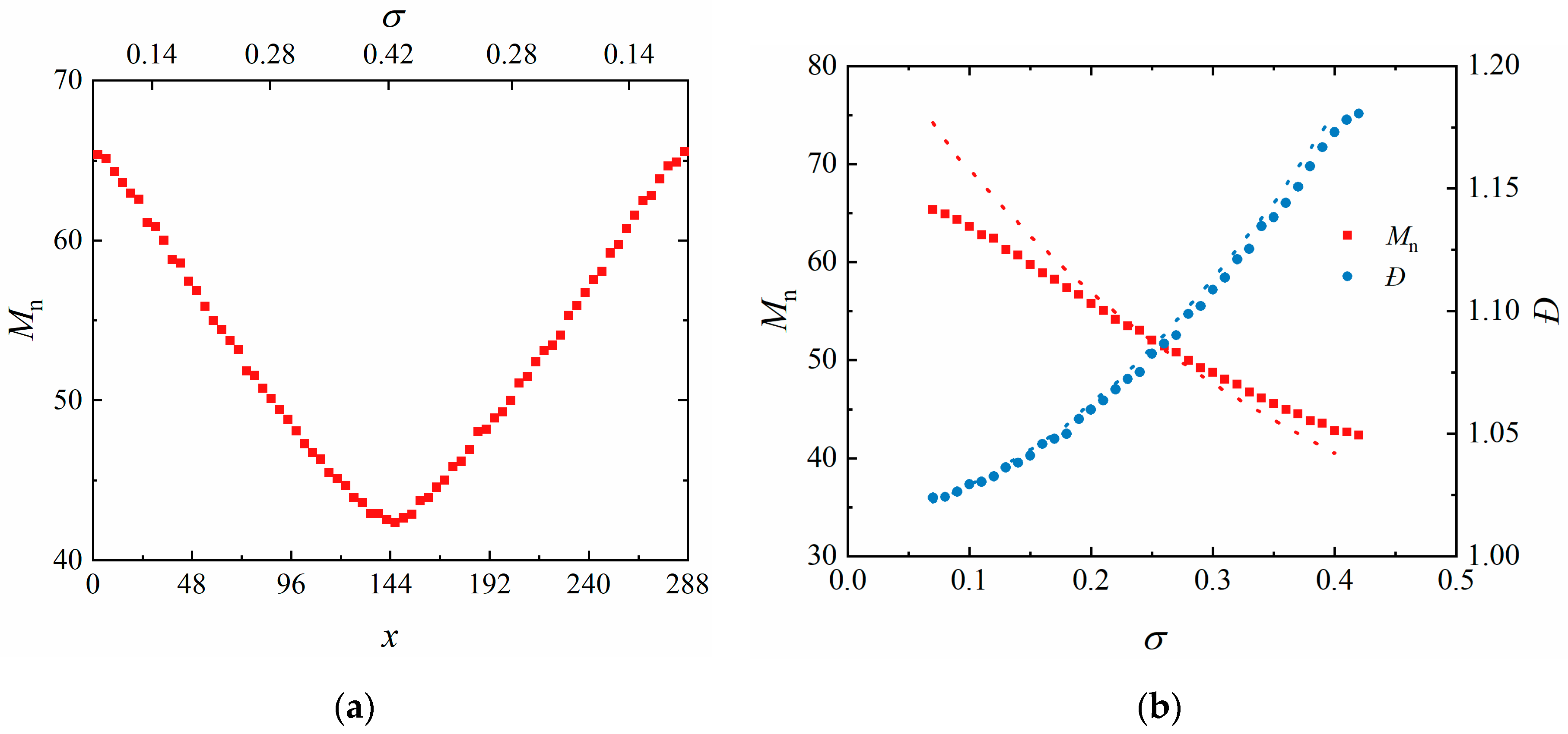 Polymers 16 01203 g003 Polymers 16 01203 g003