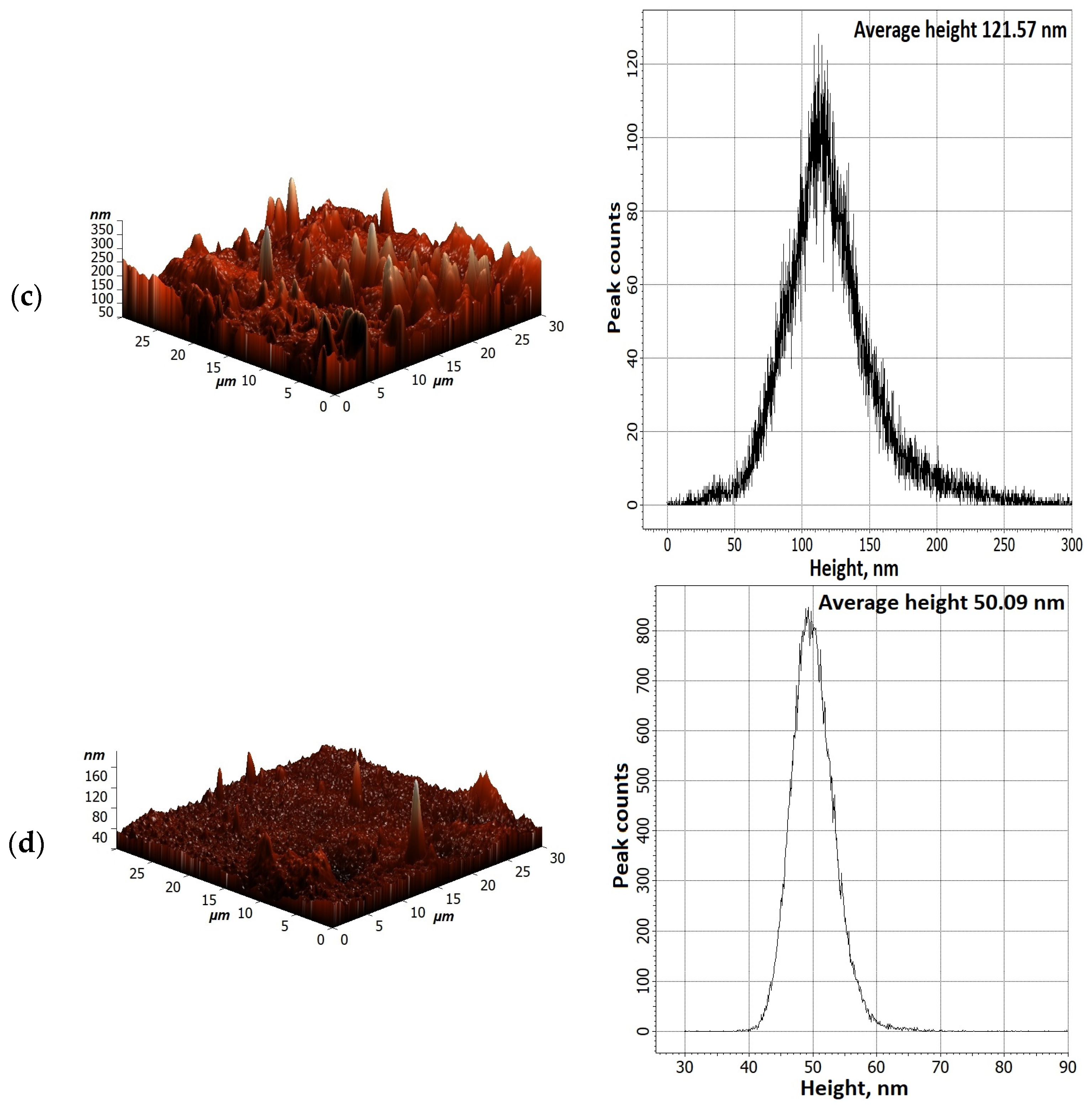 Polymers 16 01206 g015b