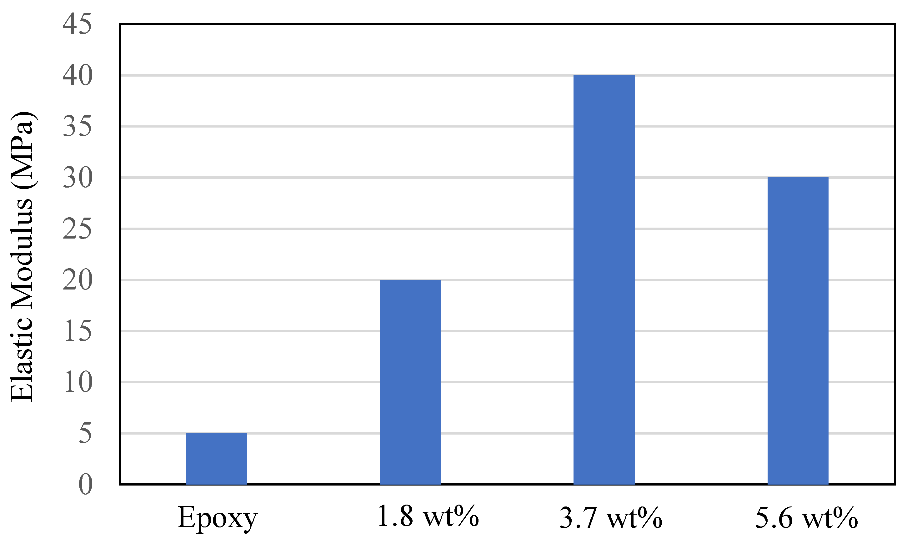 Polymers 16 01209 g012