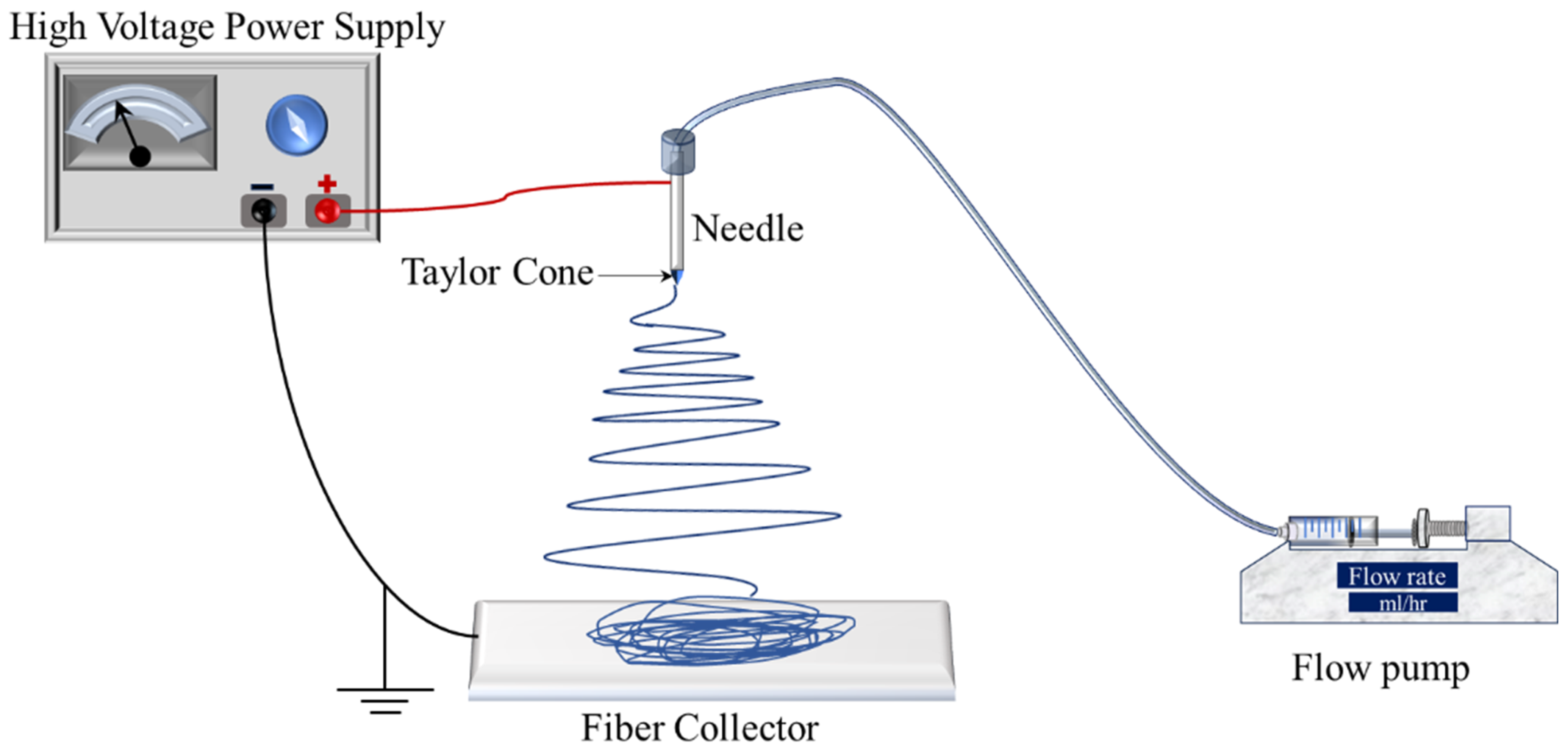 Polymers 16 01217 g001