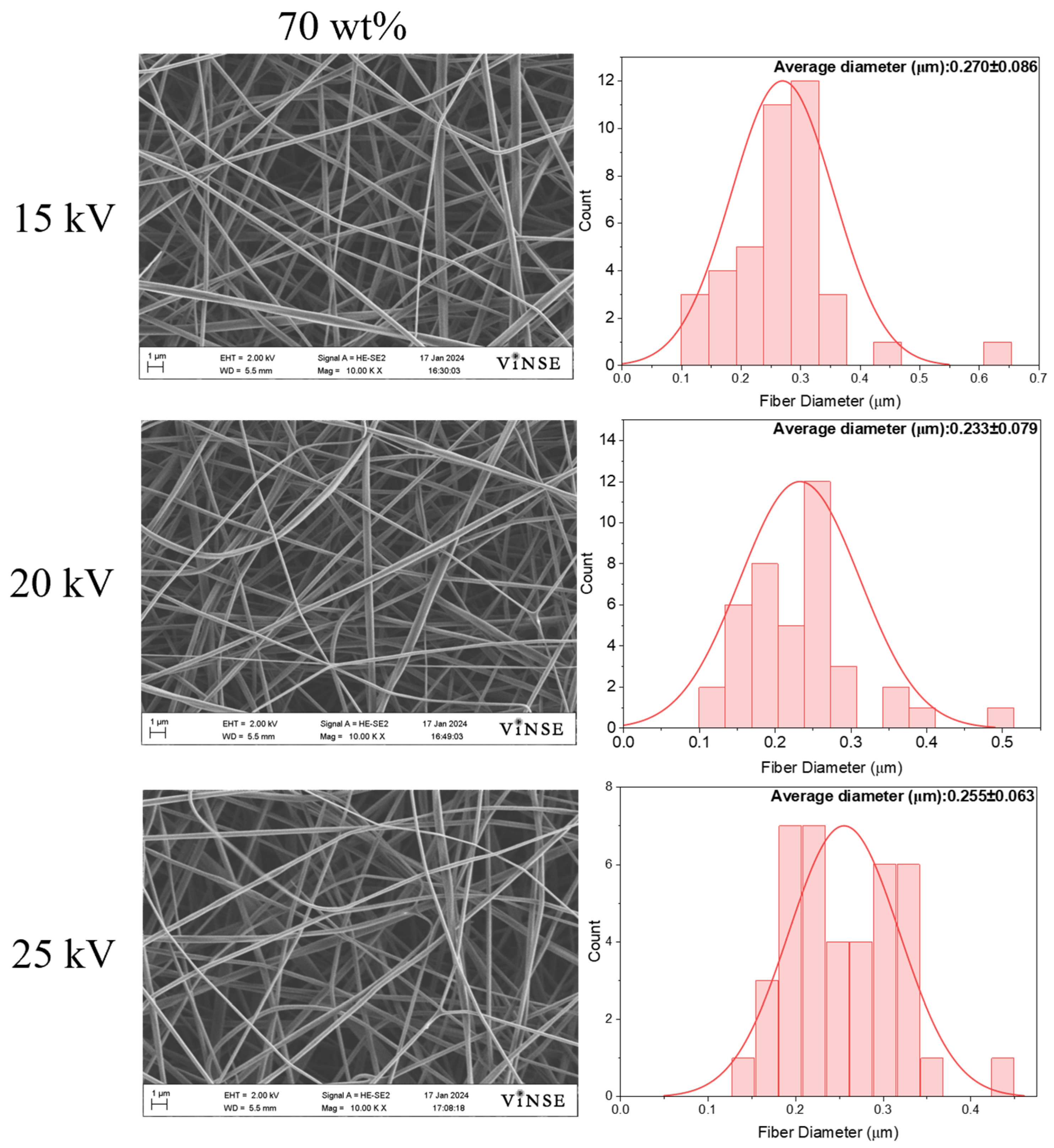 Polymers 16 01217 g005
