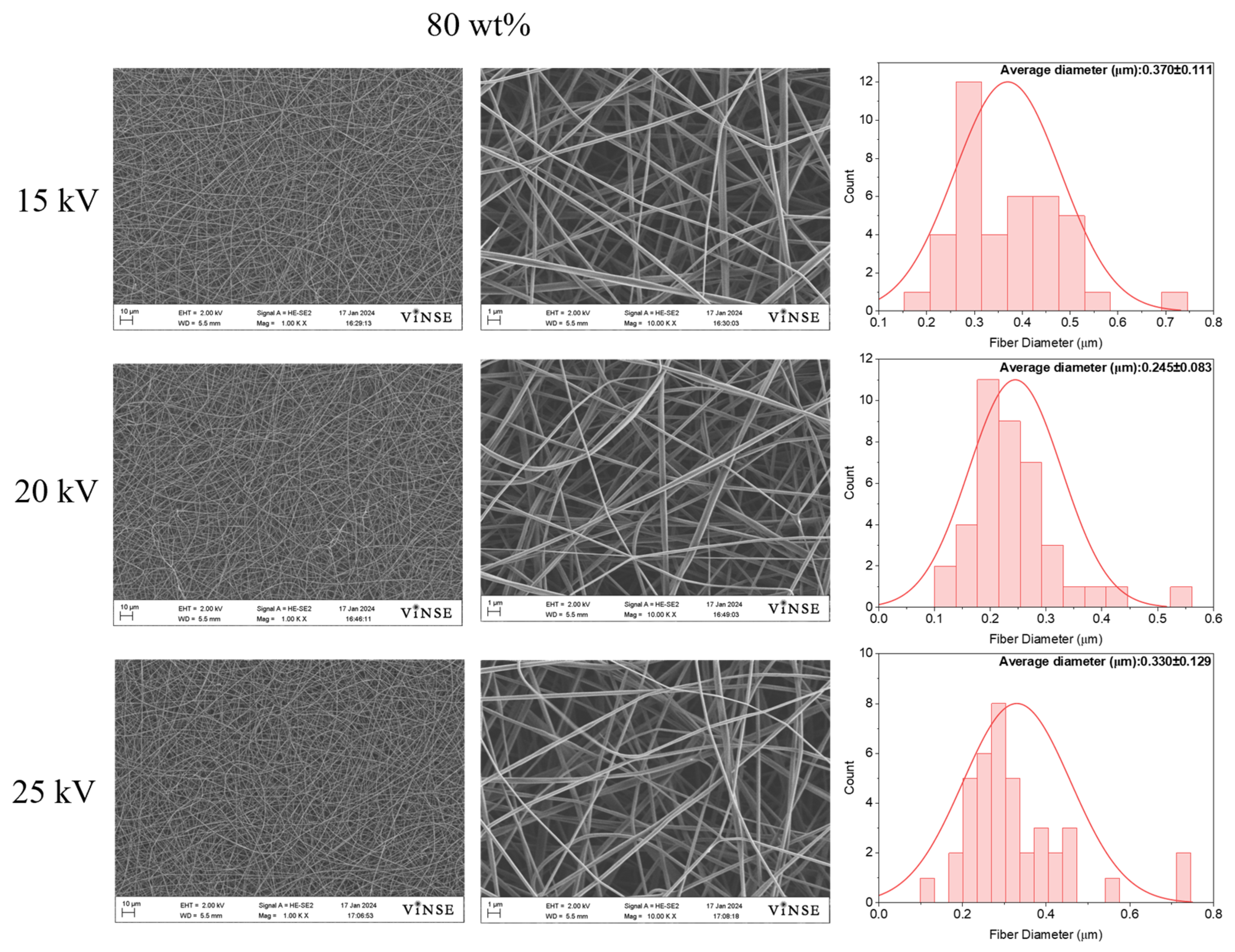 Polymers 16 01217 g006