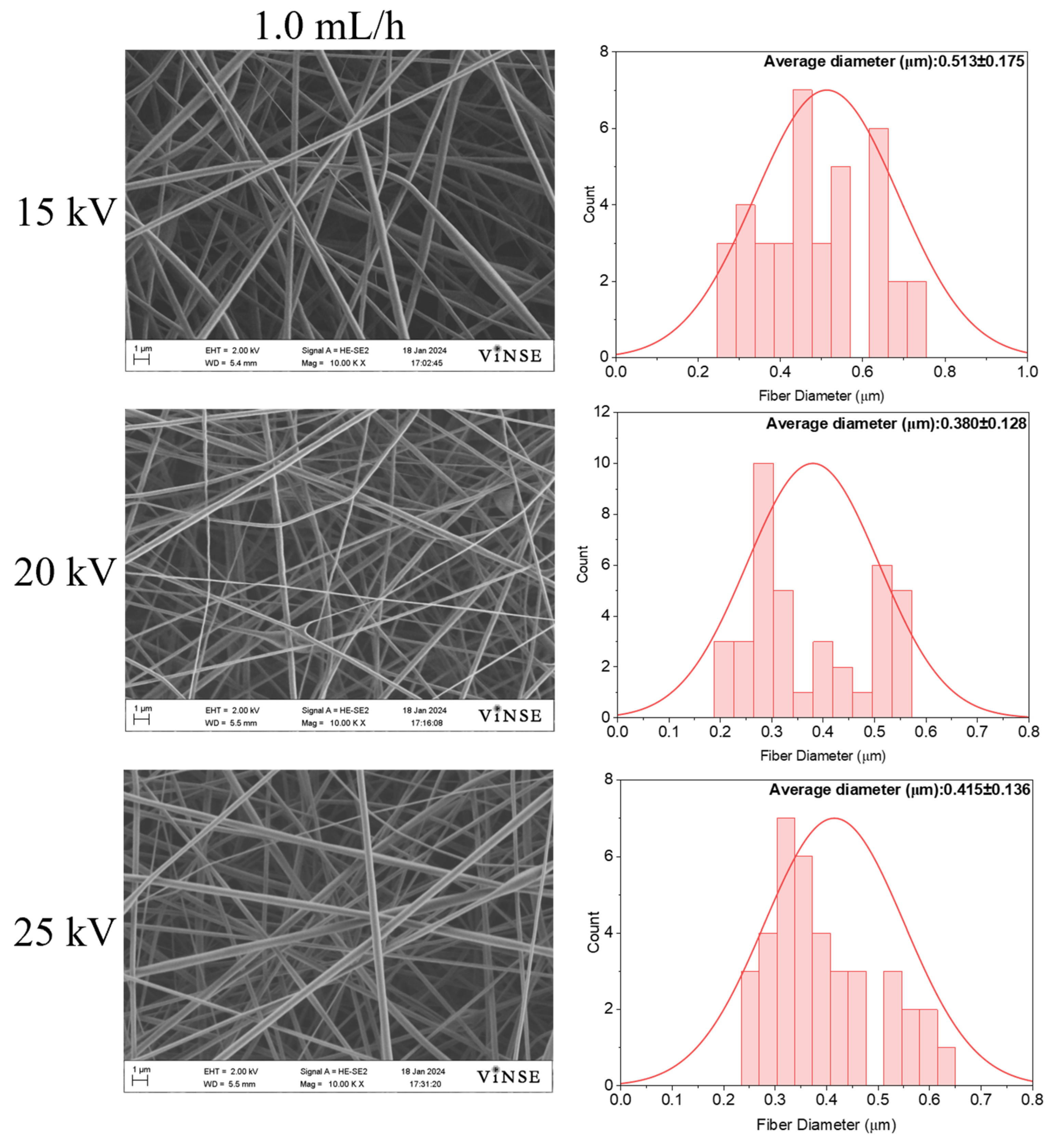 Polymers 16 01217 g009