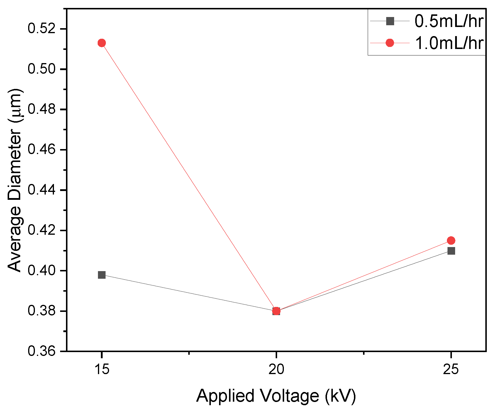 Polymers 16 01217 g010