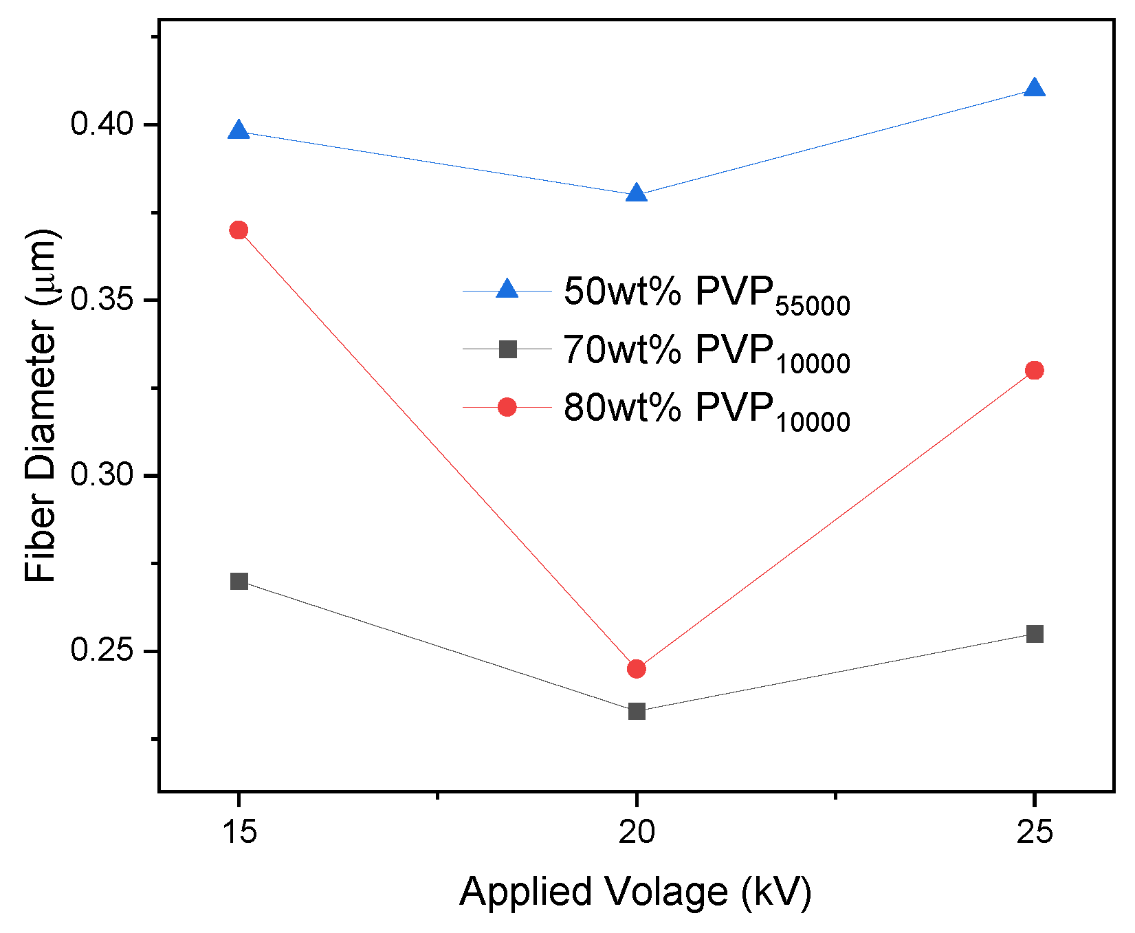 Polymers 16 01217 g011