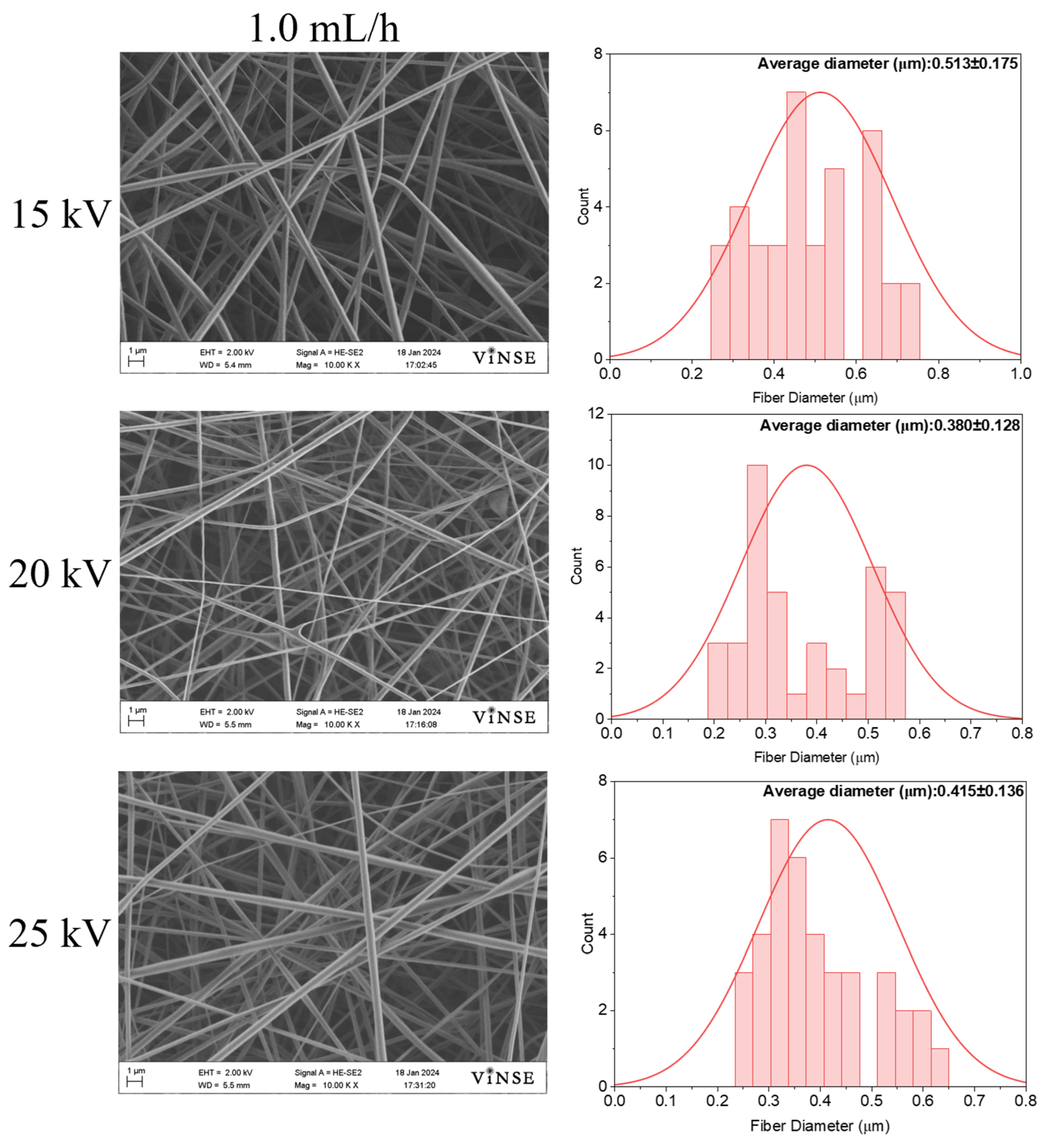 Polymers 16 01217 g012