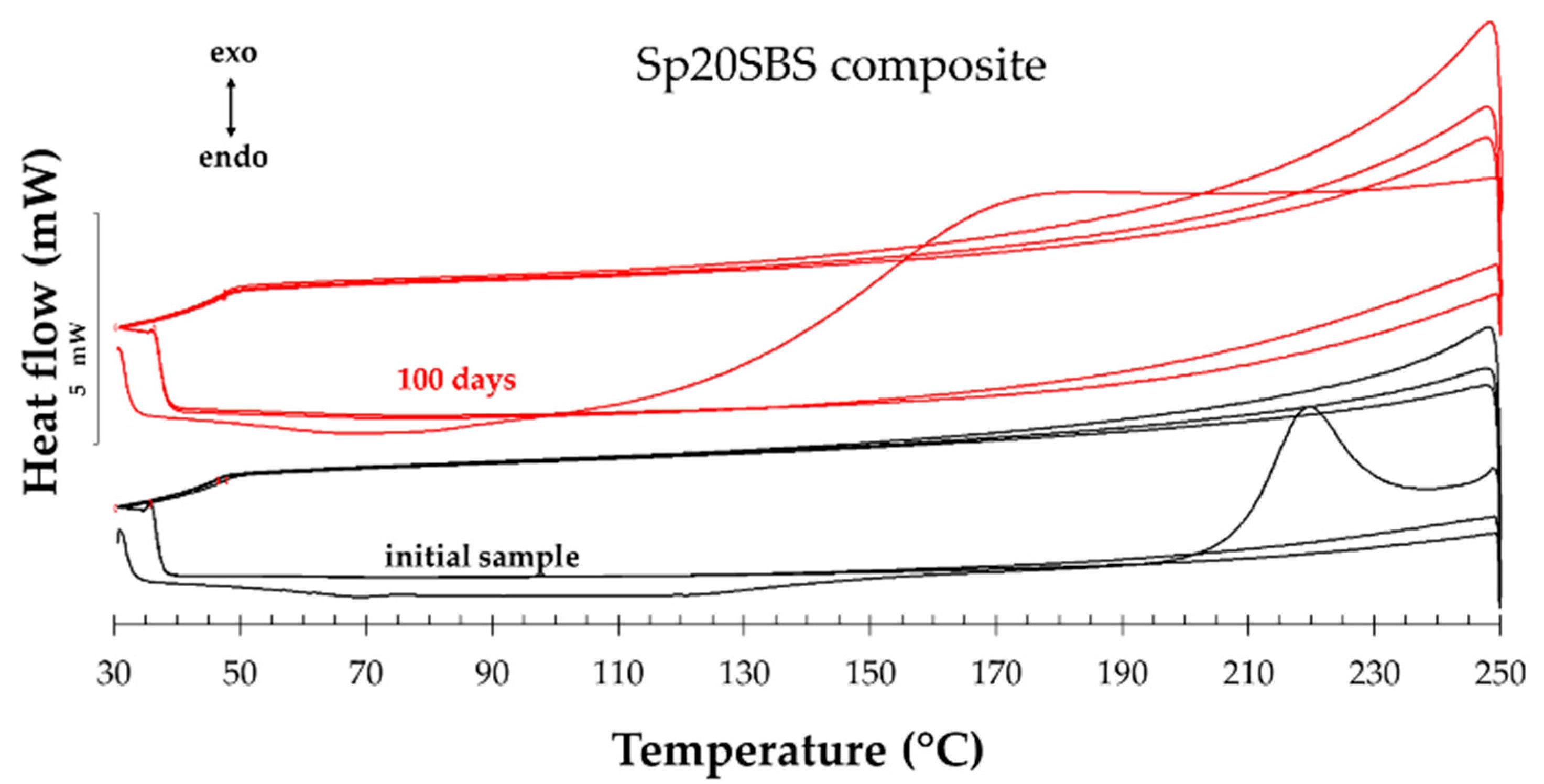 Polymers 16 01218 g008