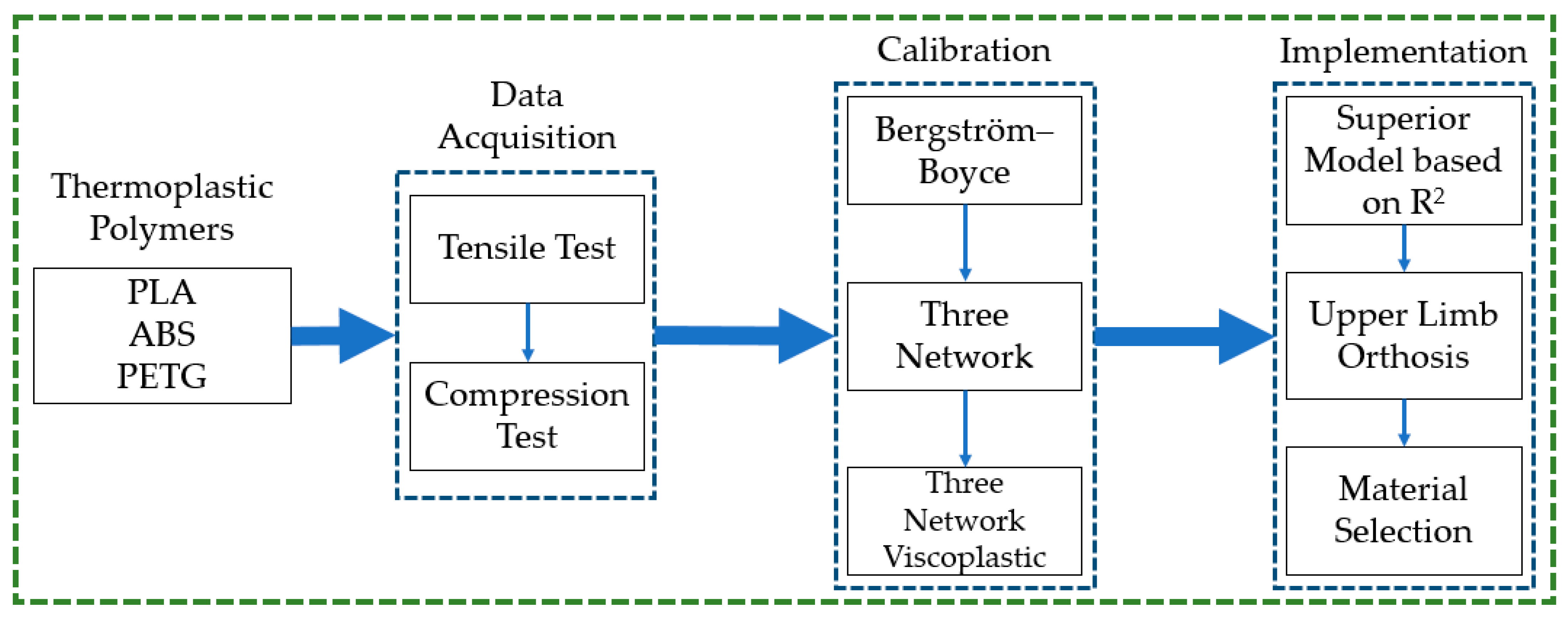 Polymers 16 01220 g001
