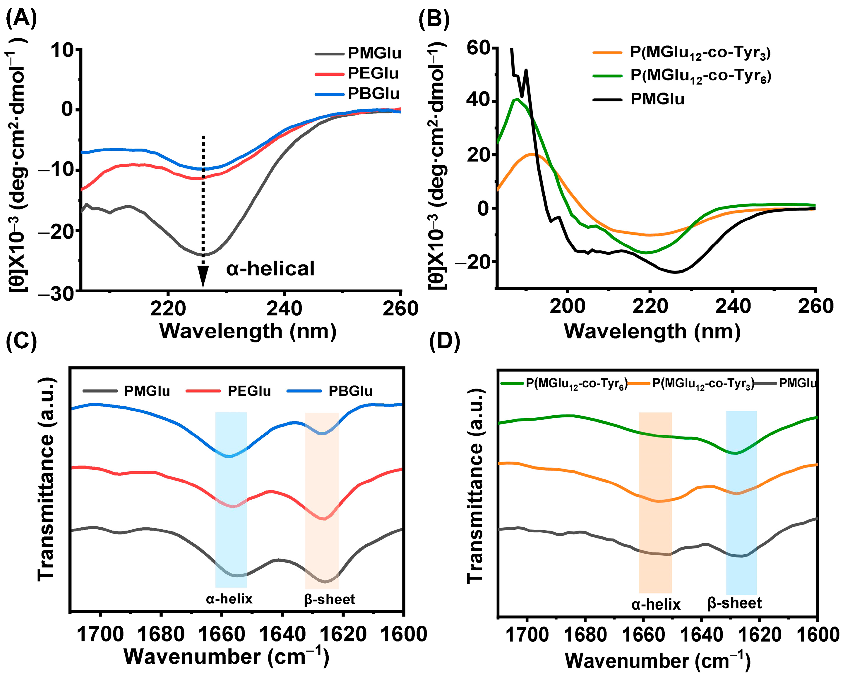 Polymers 16 01221 g004