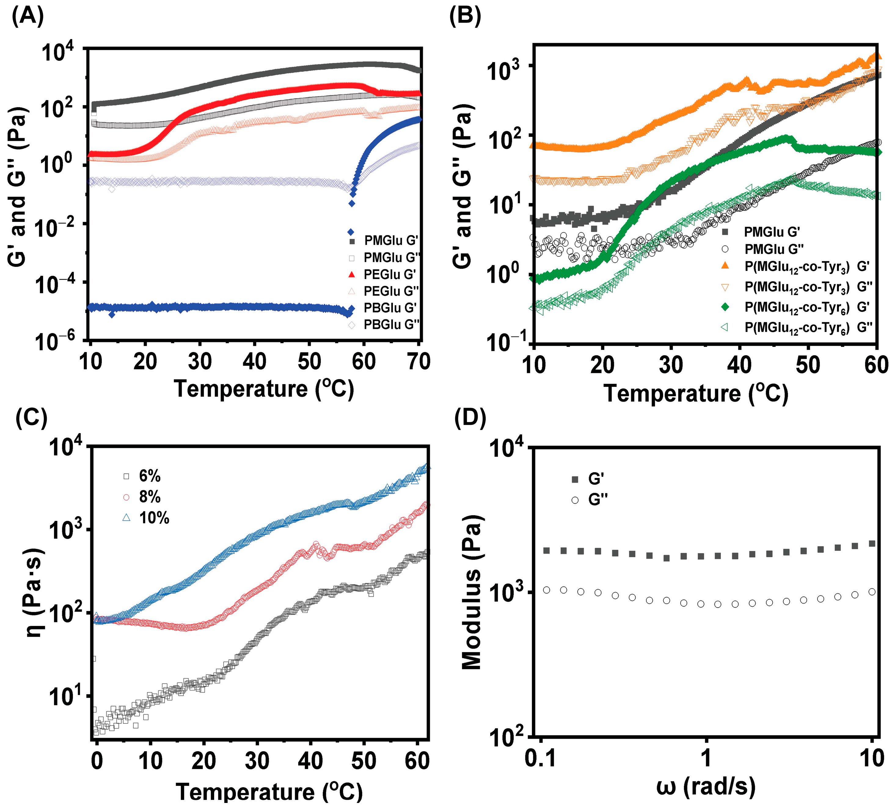 Polymers 16 01221 g005