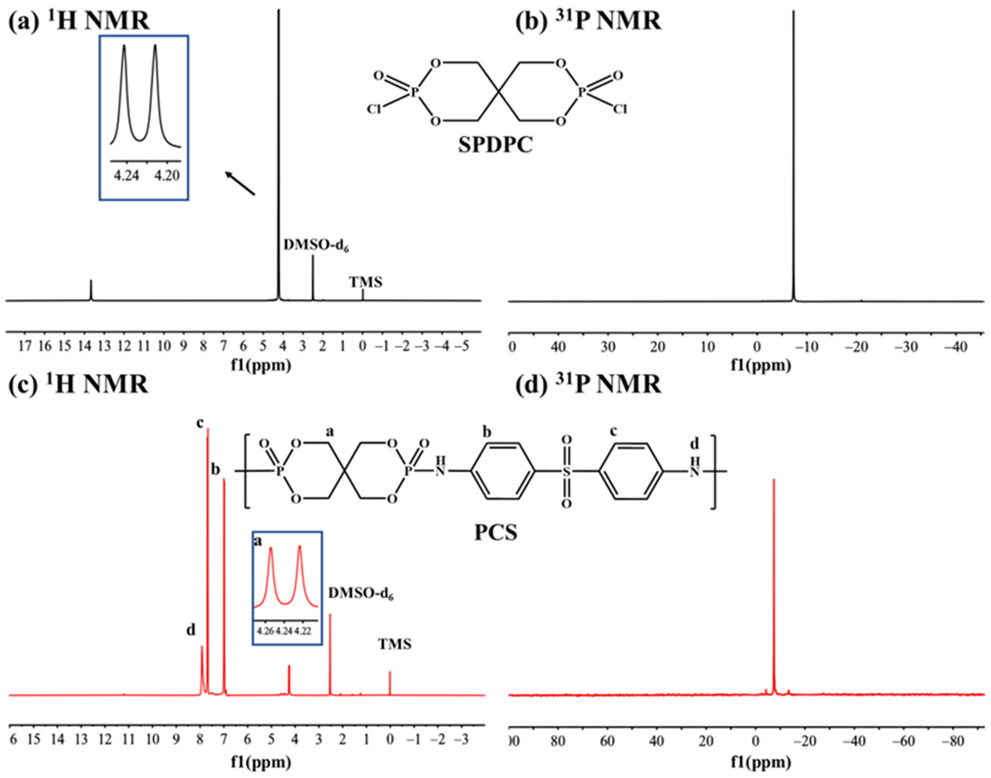 Polymers 16 01224 g001